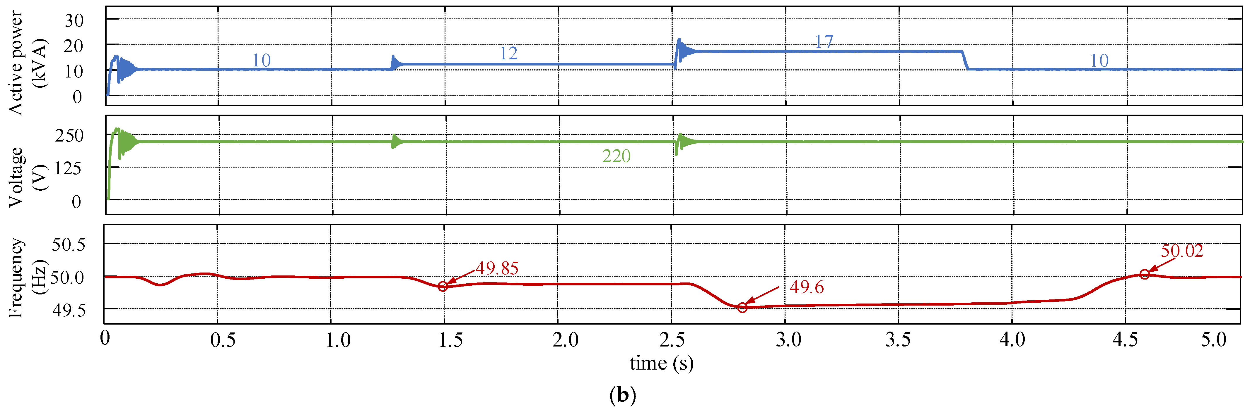 Processes 13 00287 g009b