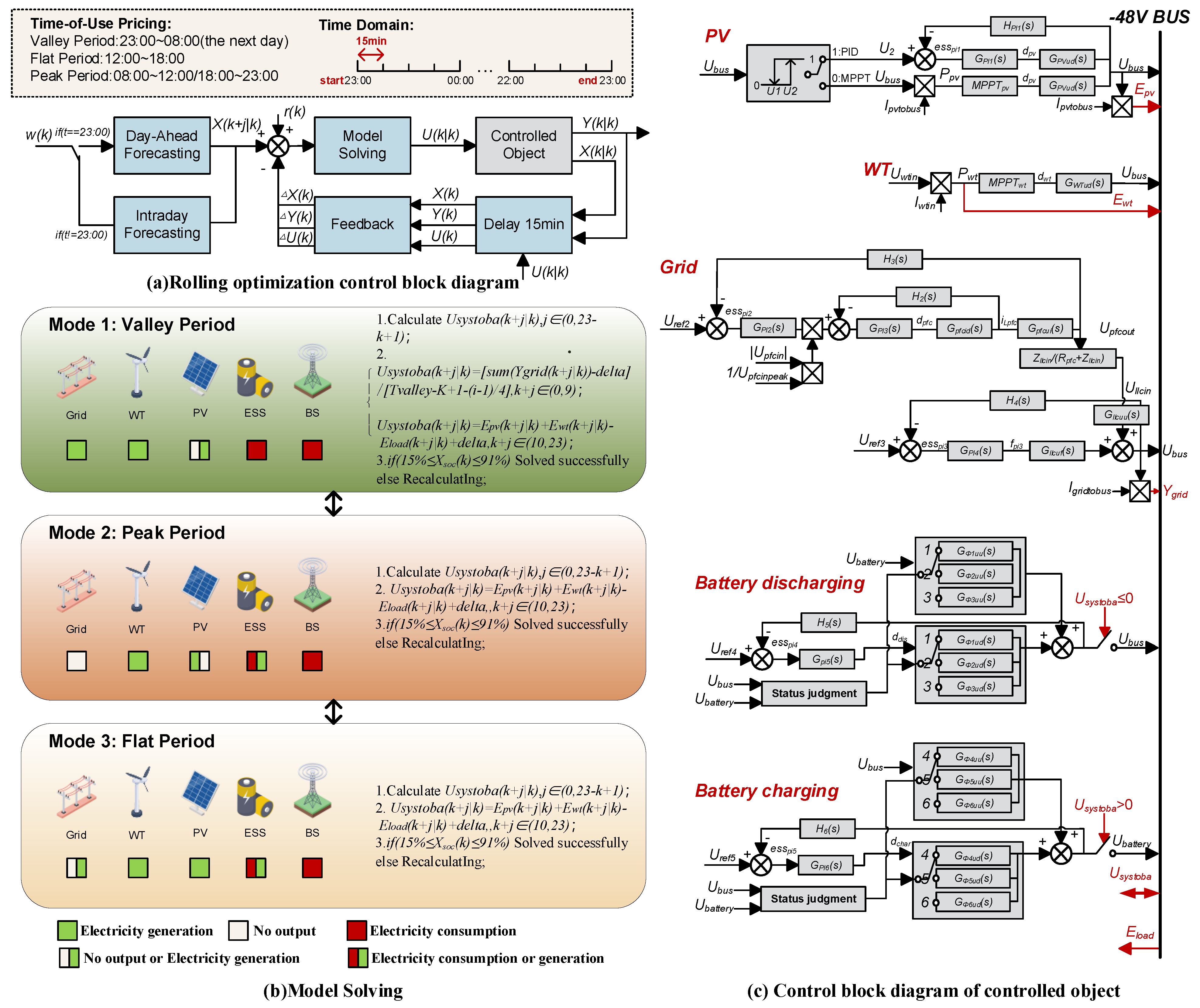 Processes 13 00288 g002