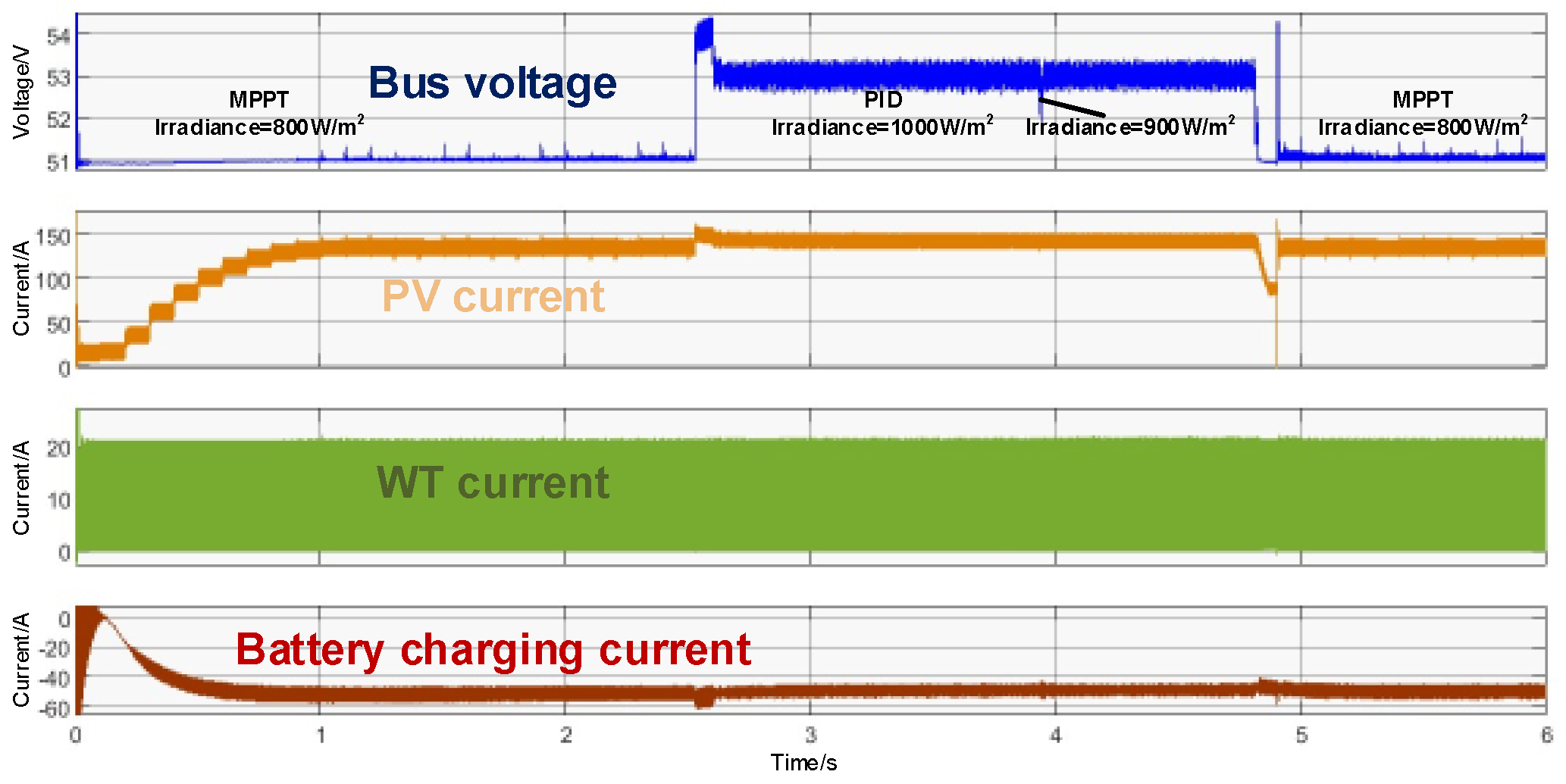 Processes 13 00288 g007