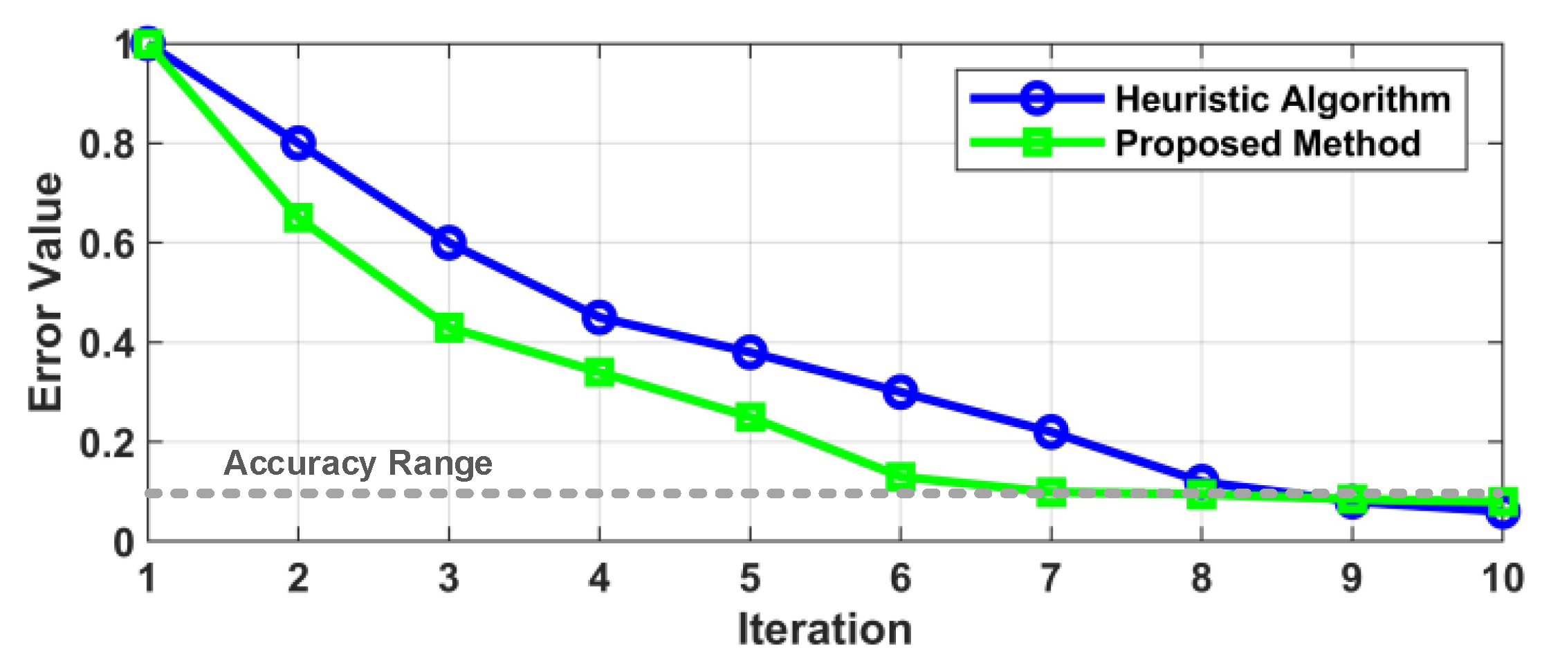 Processes 13 00288 g011