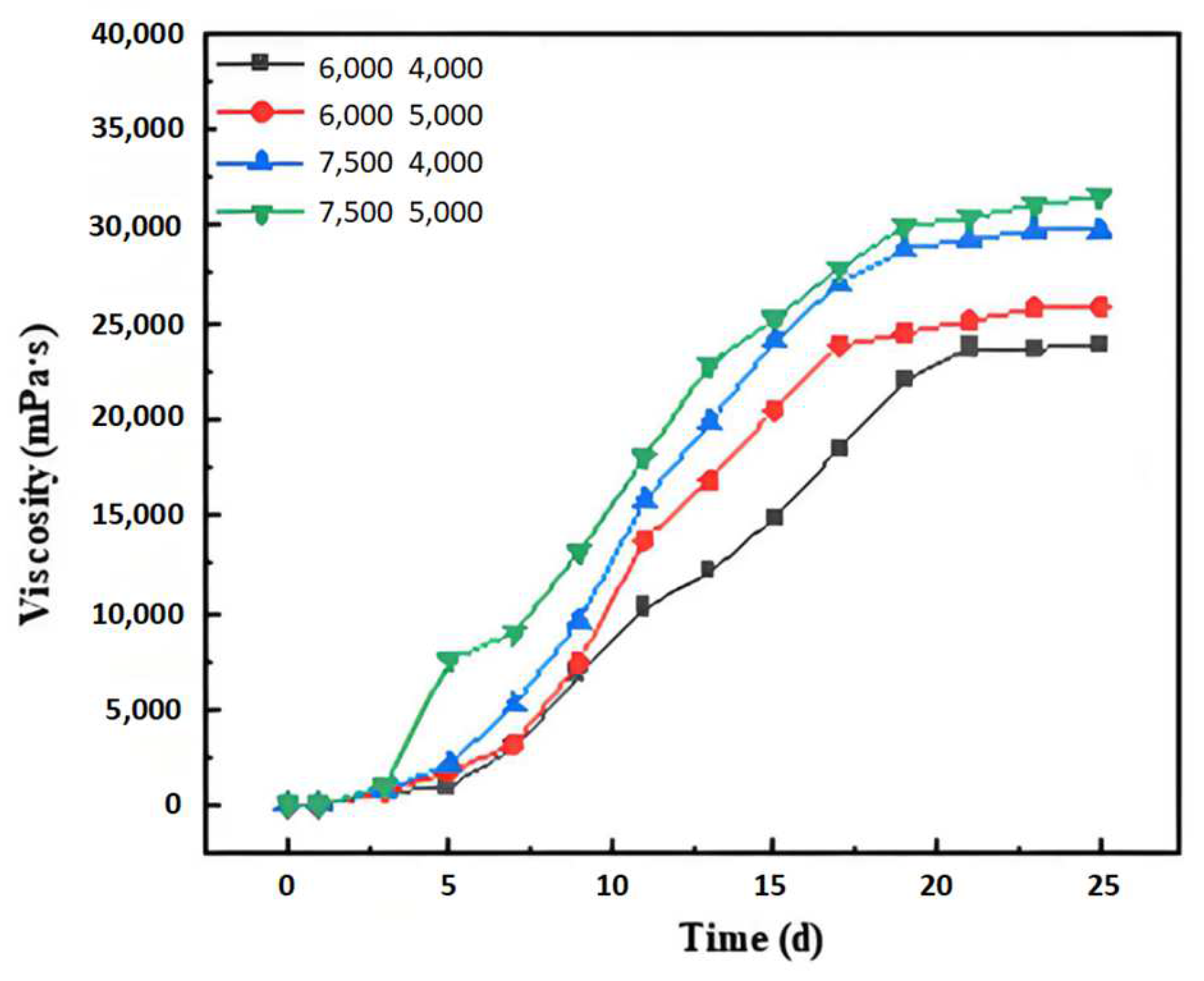 Processes 13 00289 g007