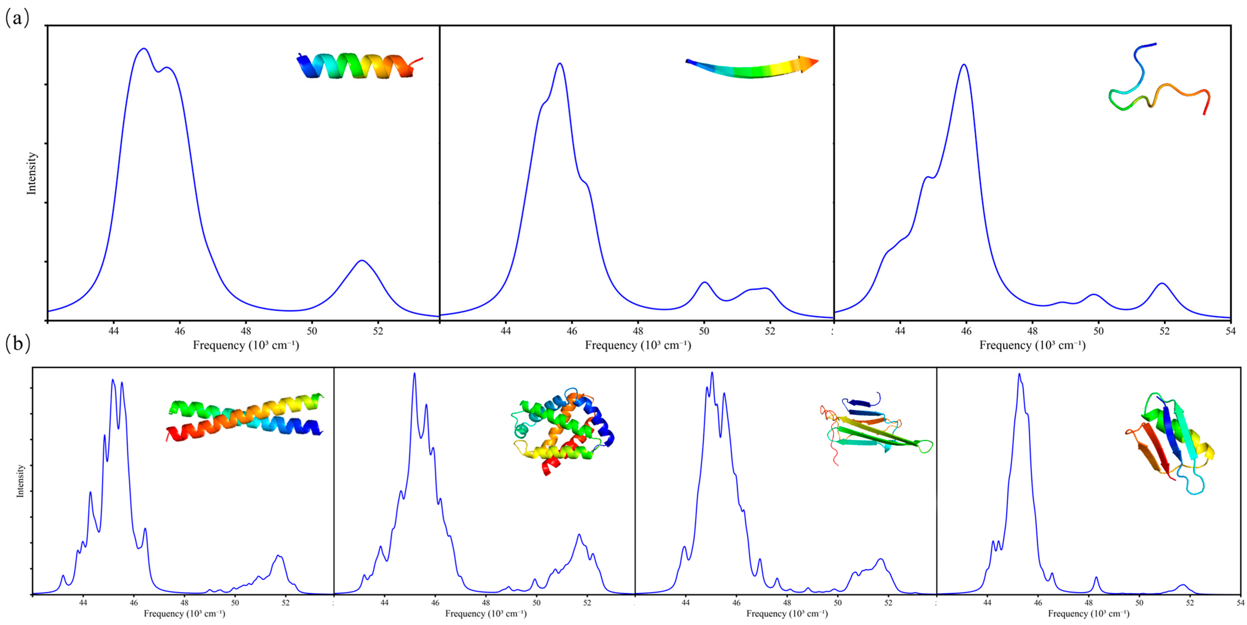 Processes 13 00290 g002 Processes 13 00290 g002