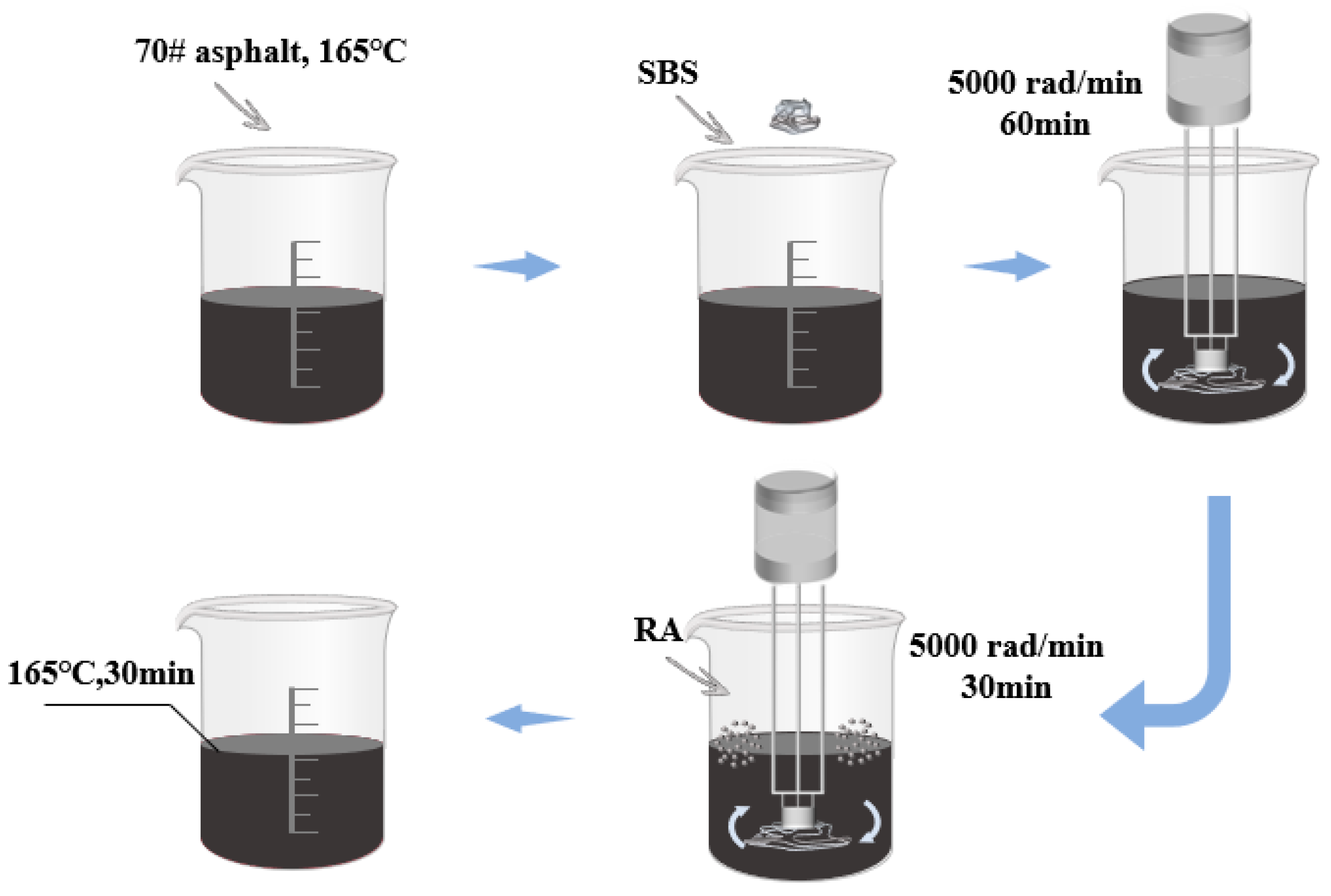 Processes 13 00292 g001