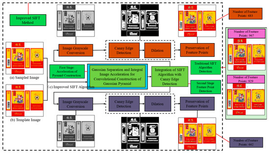 Toward Efficient Edge Detection: A Novel Optimization Method