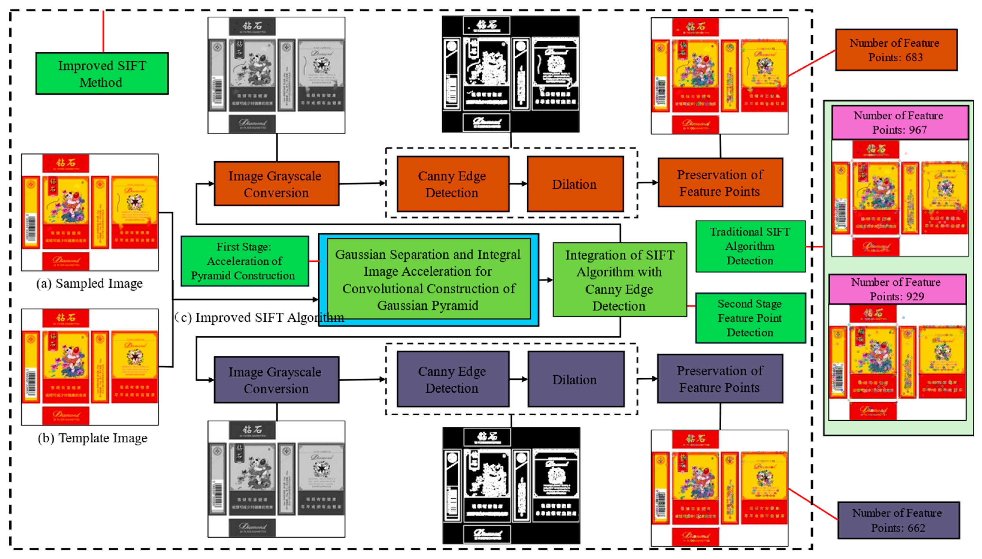 GRU-Based Denoising Autoencoder for Detection and Clustering