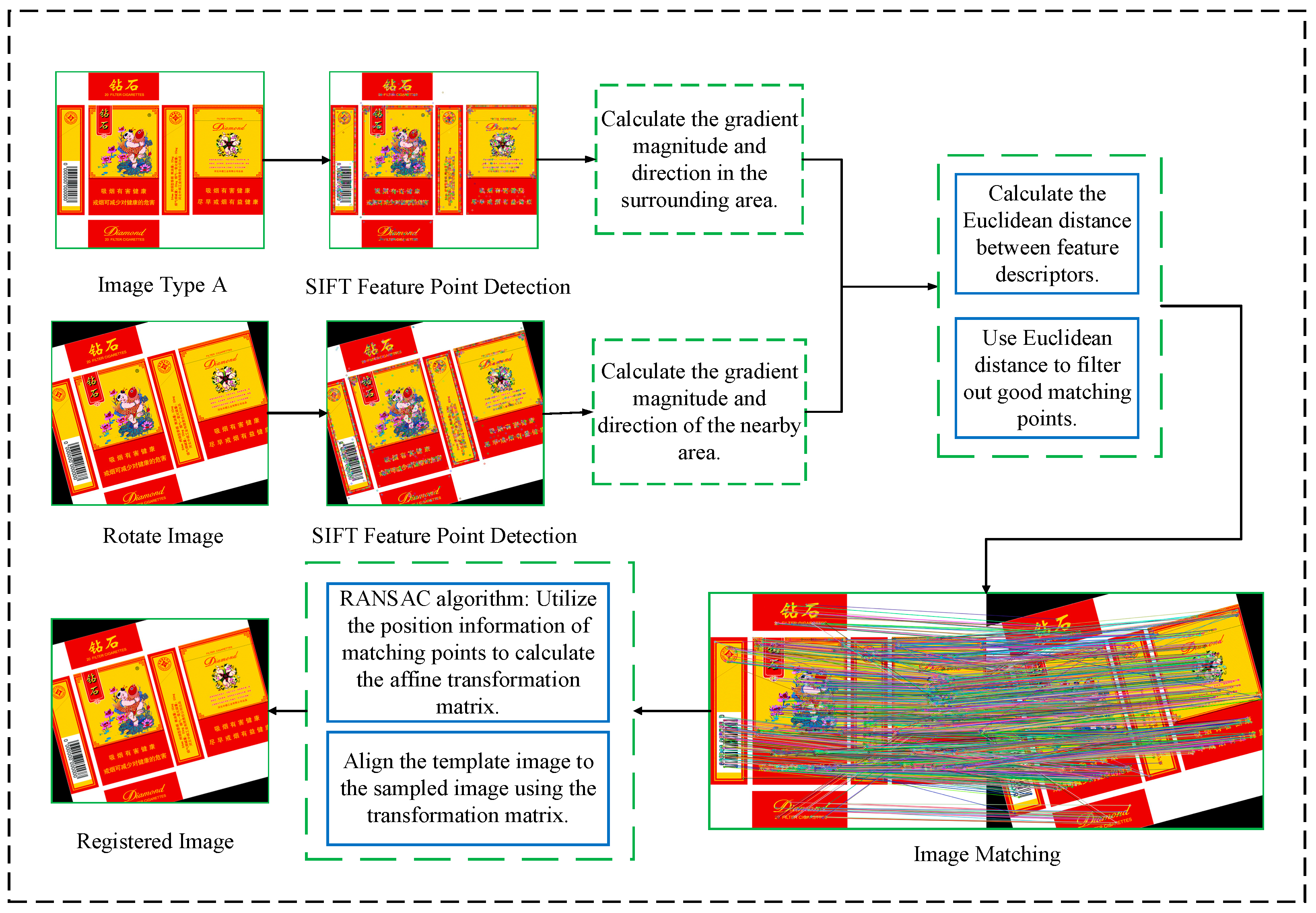Processes 13 00293 g005