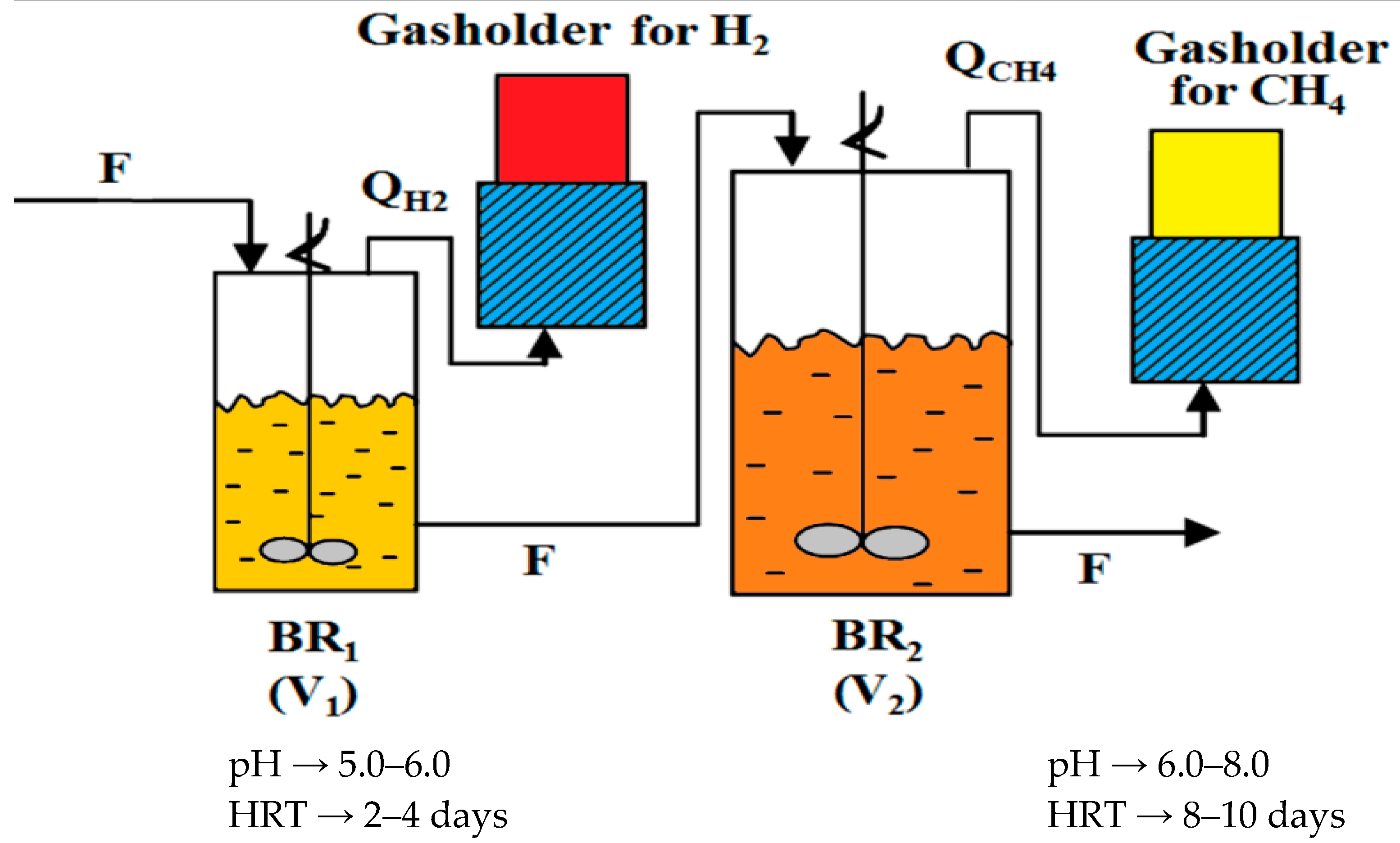 Processes 13 00294 g001 Processes 13 00294 g001