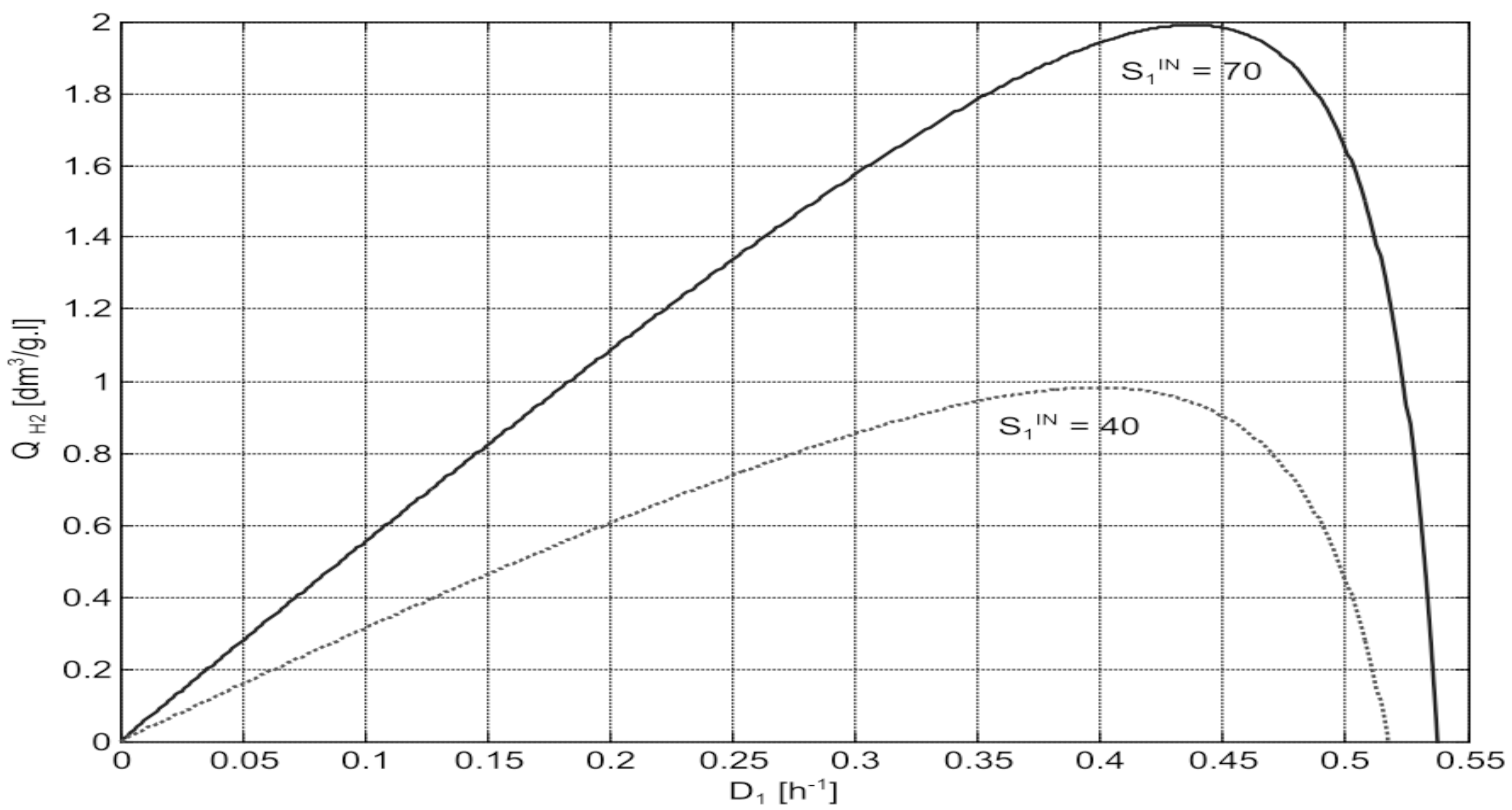 Processes 13 00294 g002 Processes 13 00294 g002