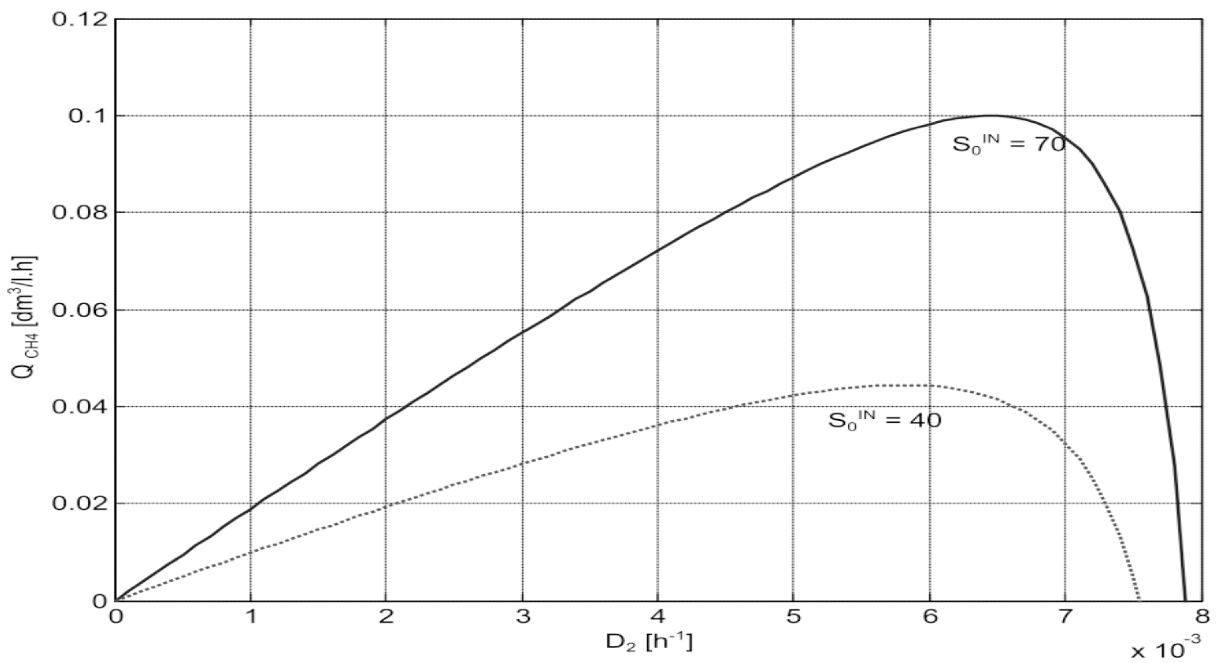 Processes 13 00294 g003 Processes 13 00294 g003