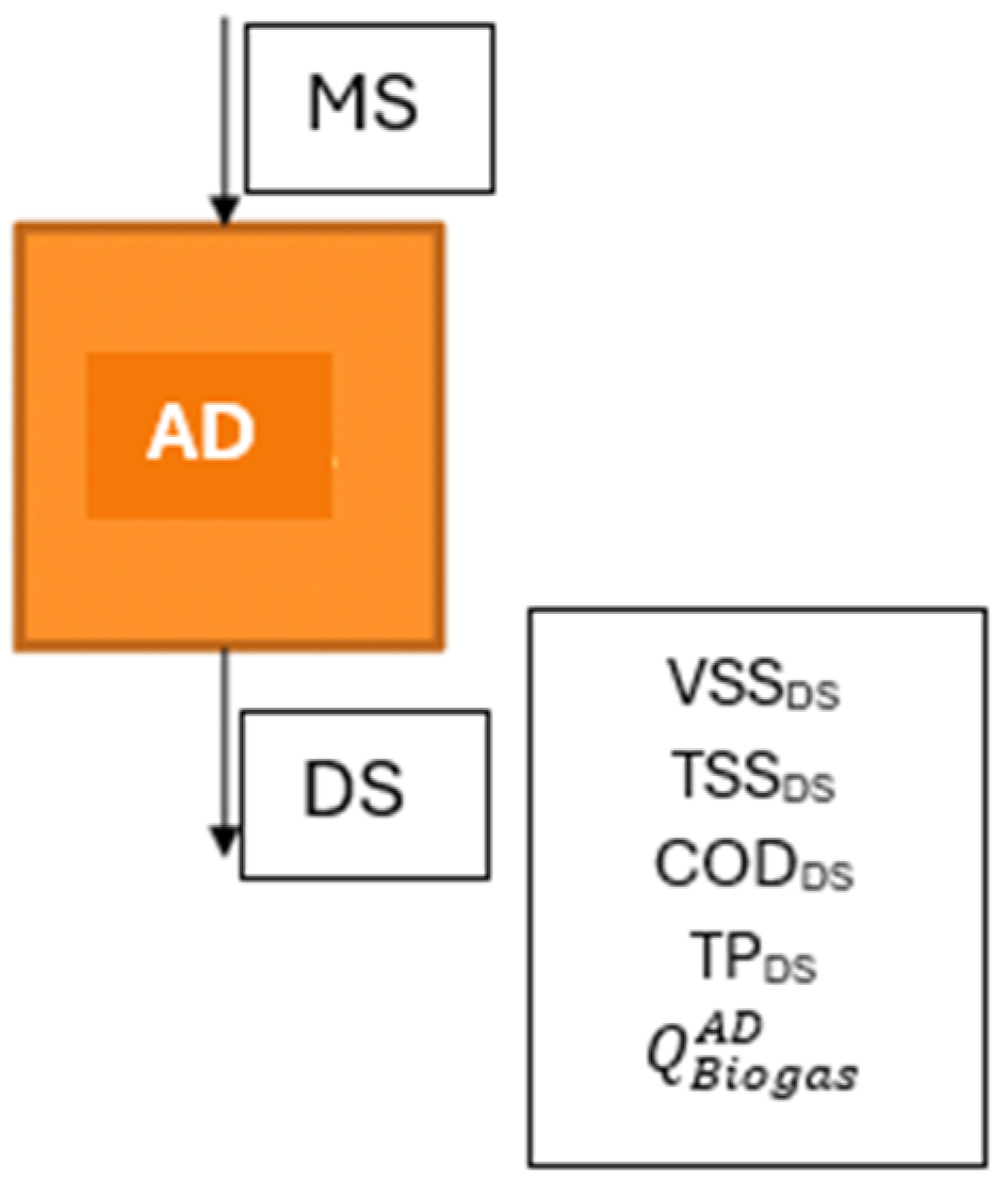 Processes 13 00295 i004