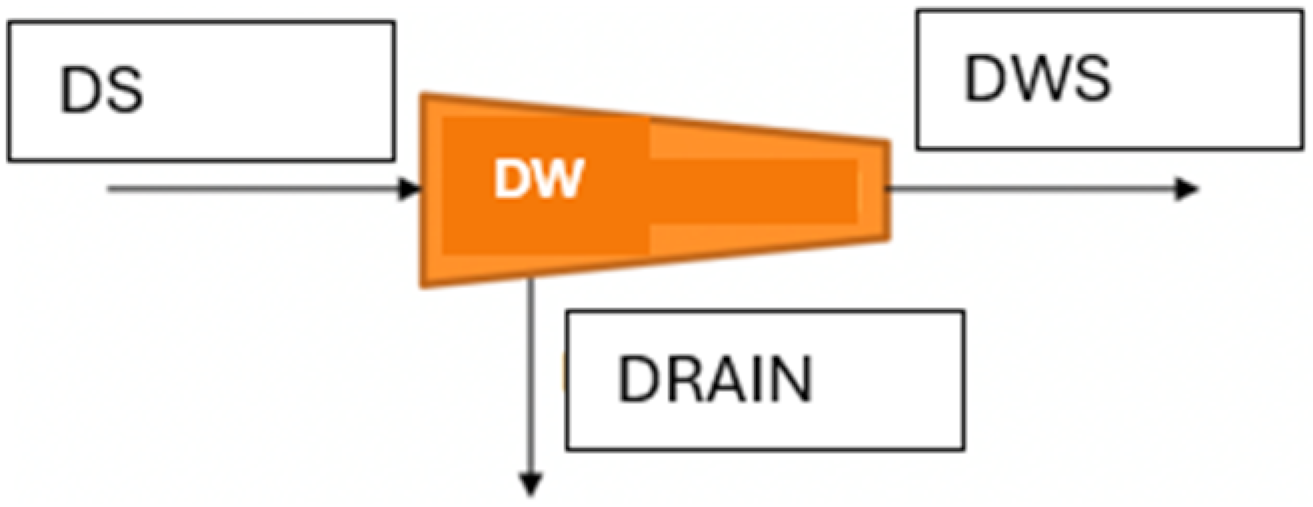 Processes 13 00295 i005