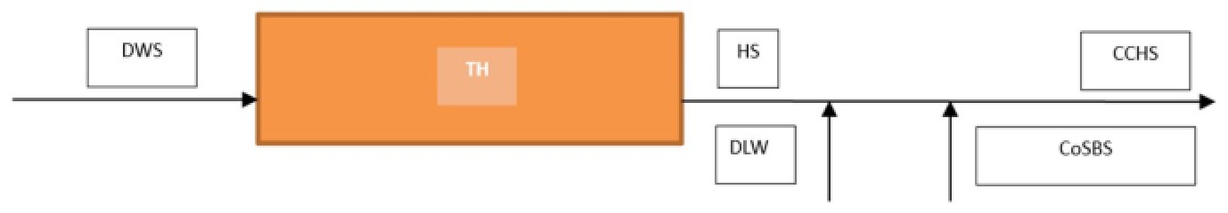 Processes 13 00295 i006