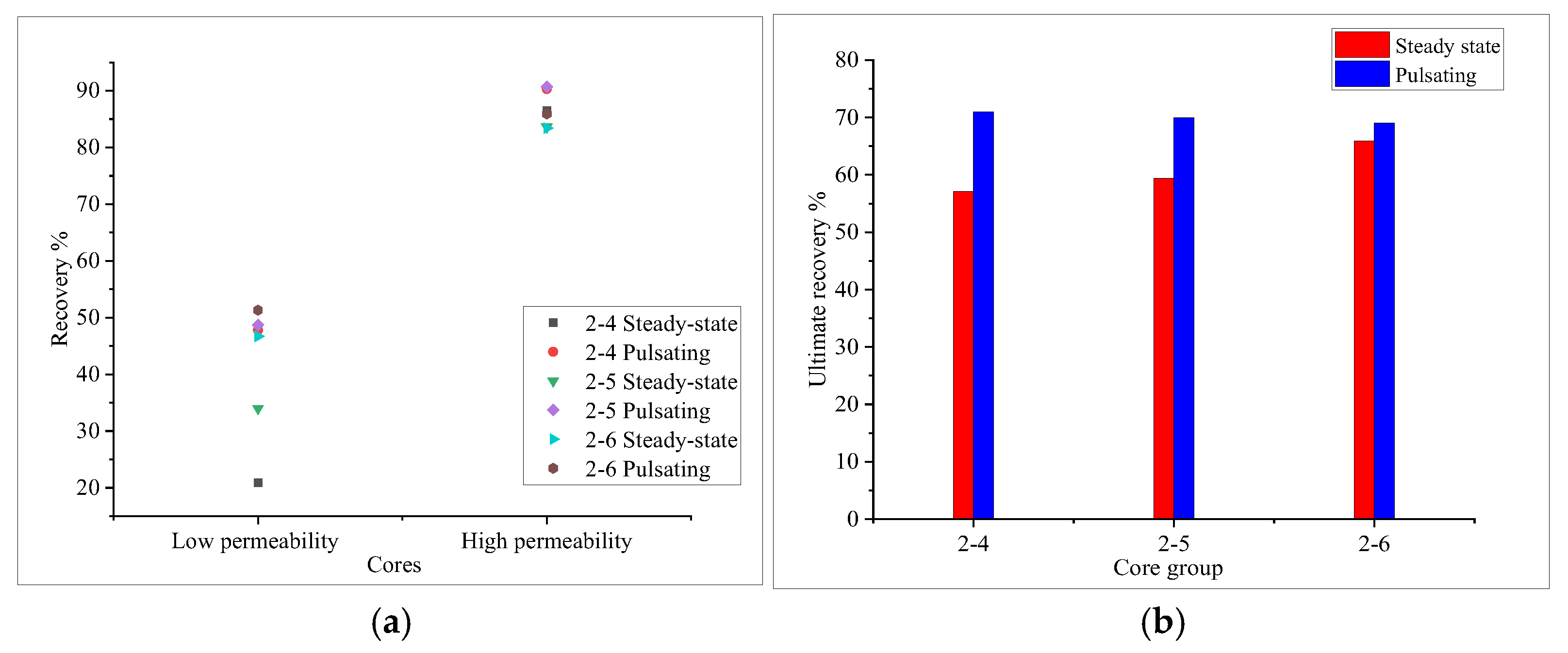 Processes 13 00296 g008