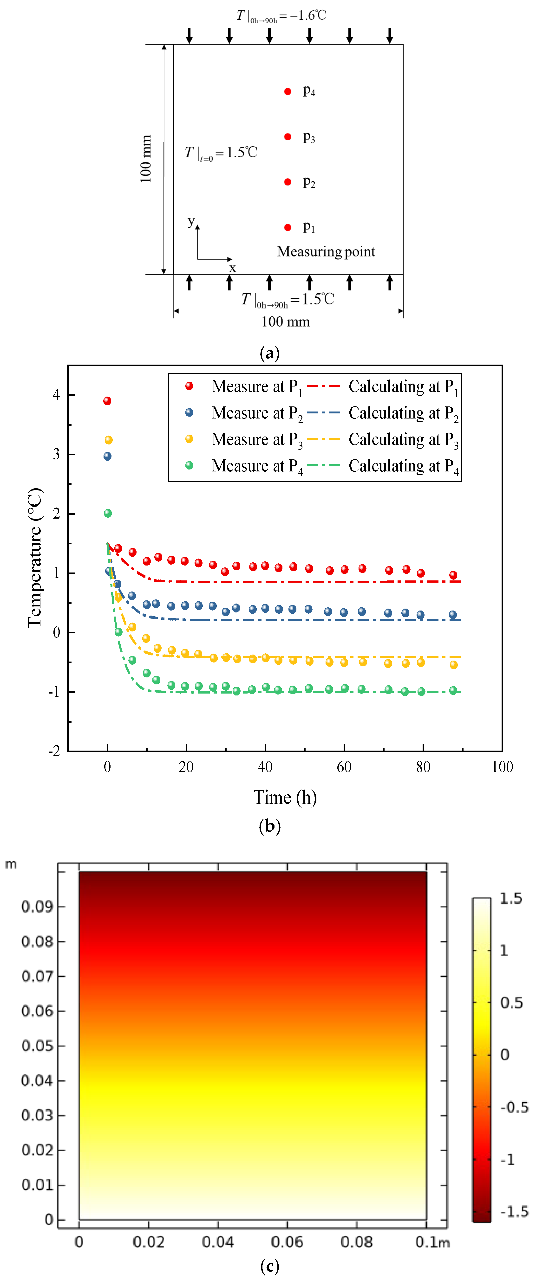Processes 13 00297 g003