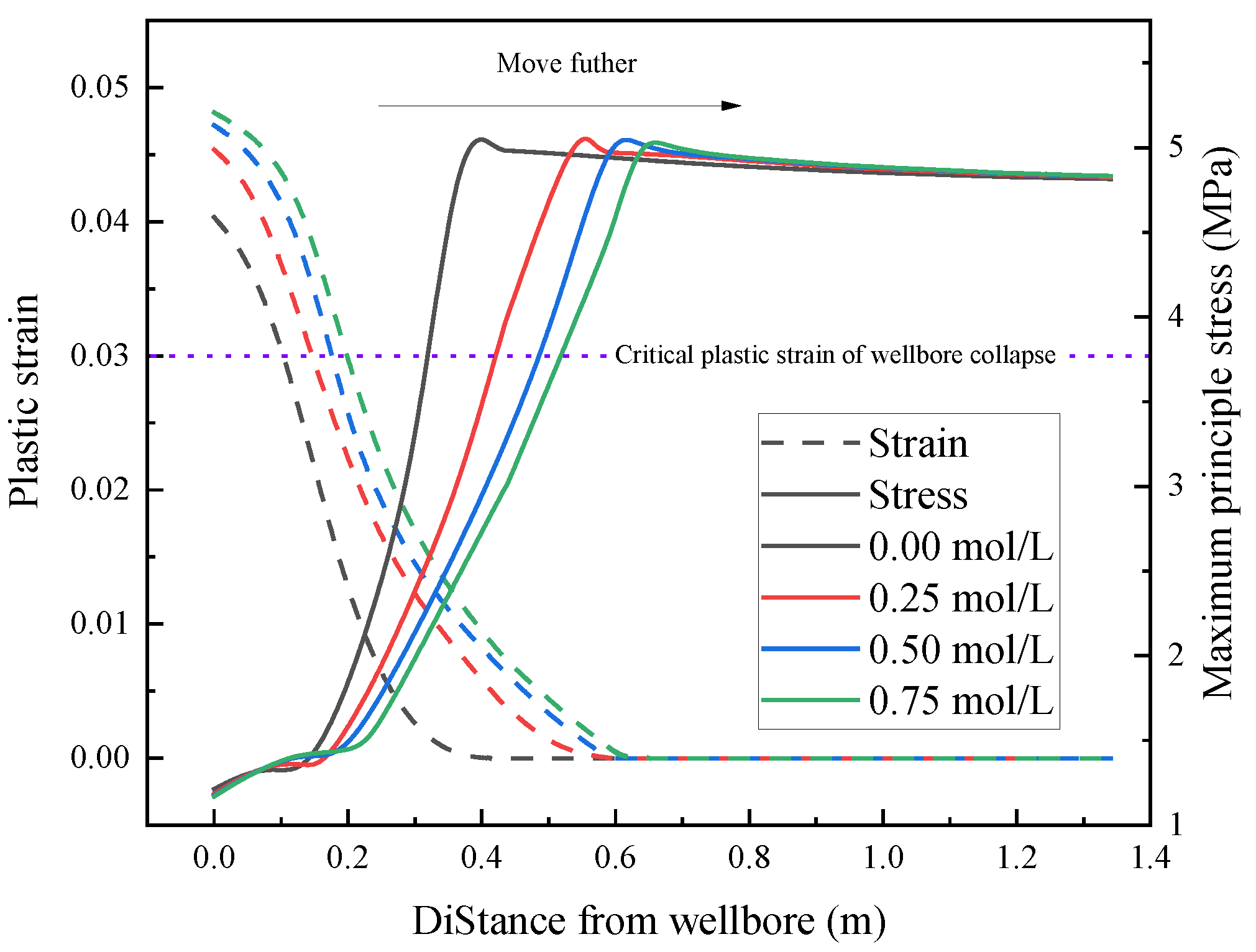 Processes 13 00297 g016
