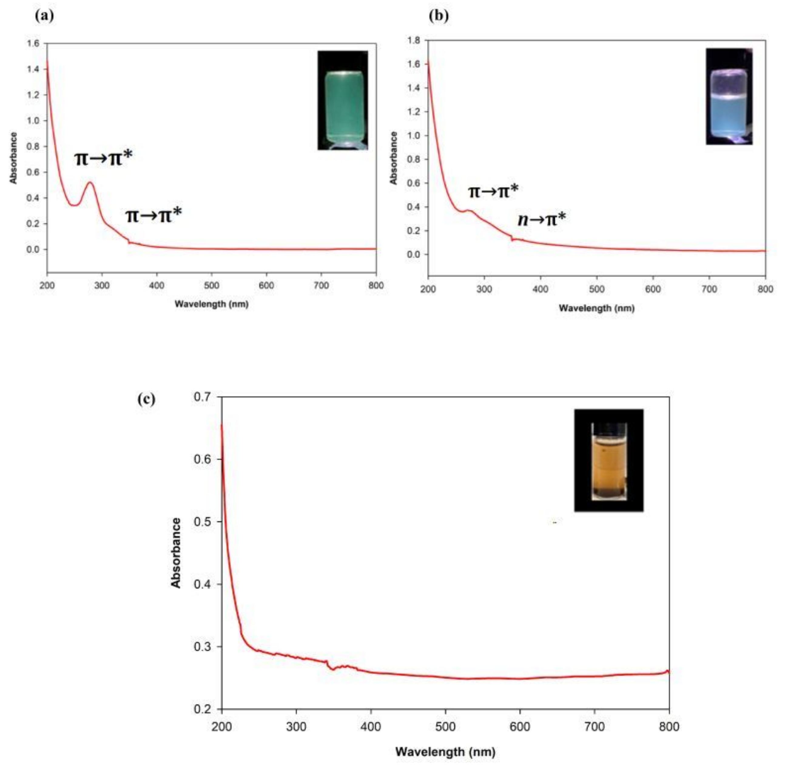 Processes 13 00298 g005