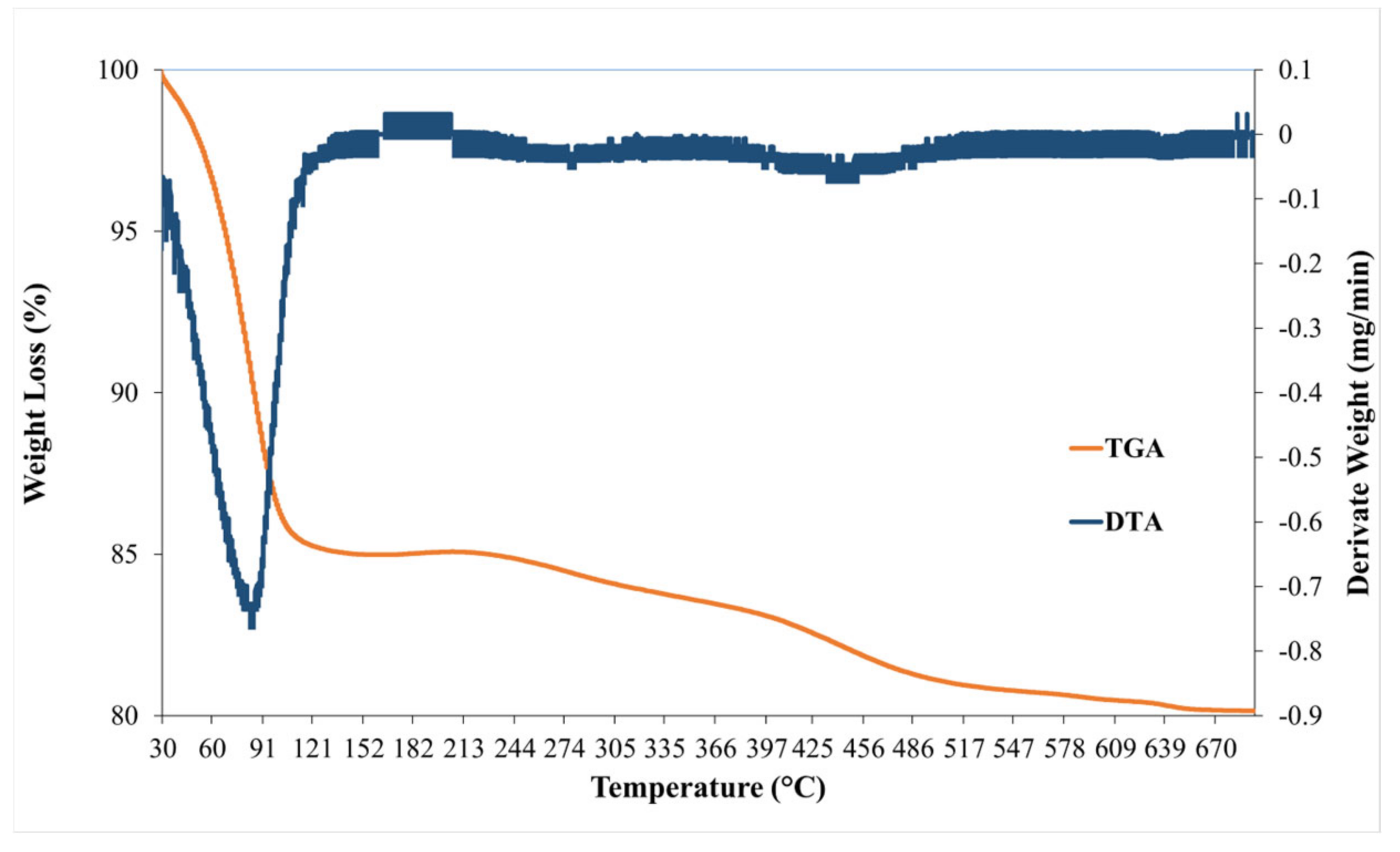 Processes 13 00298 g008