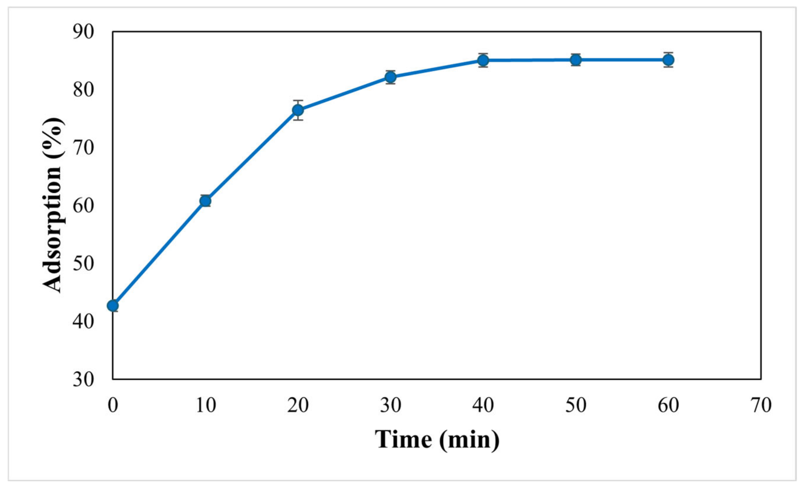 Processes 13 00298 g010