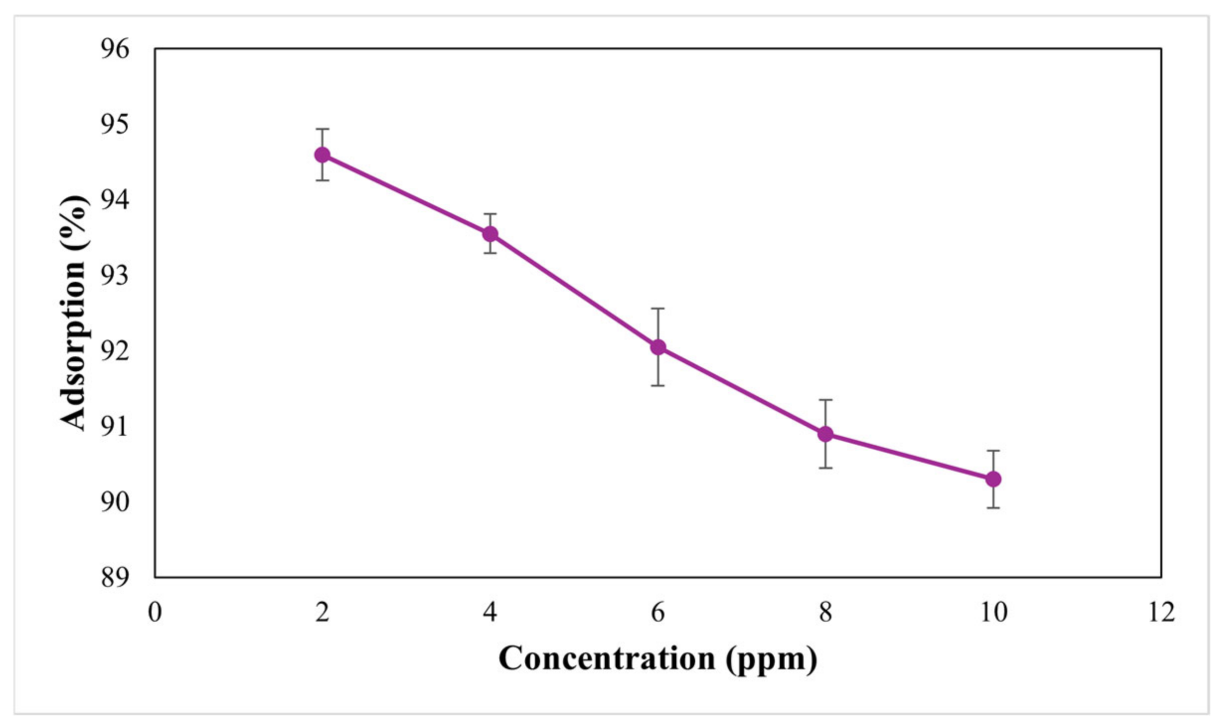 Processes 13 00298 g012