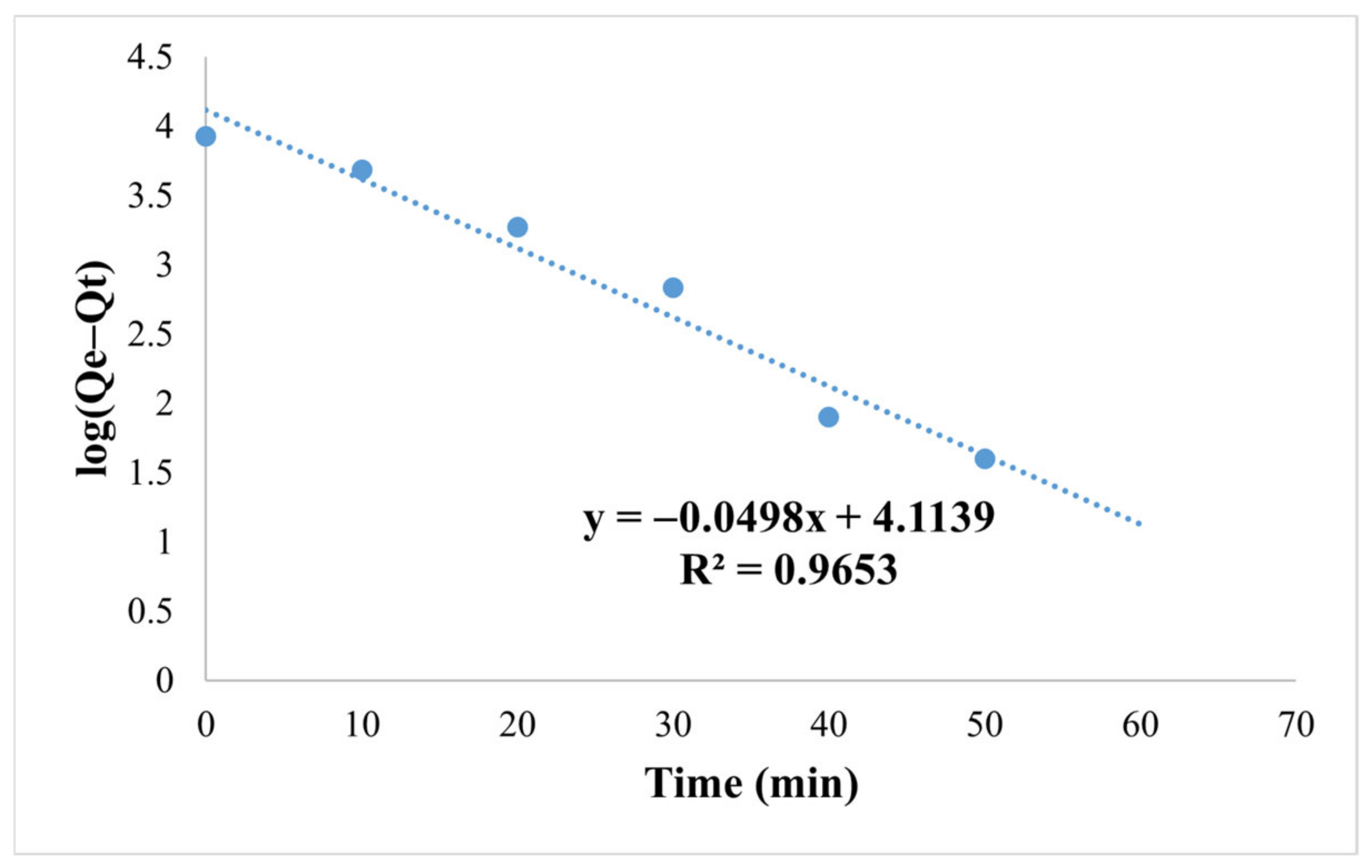 Processes 13 00298 g014