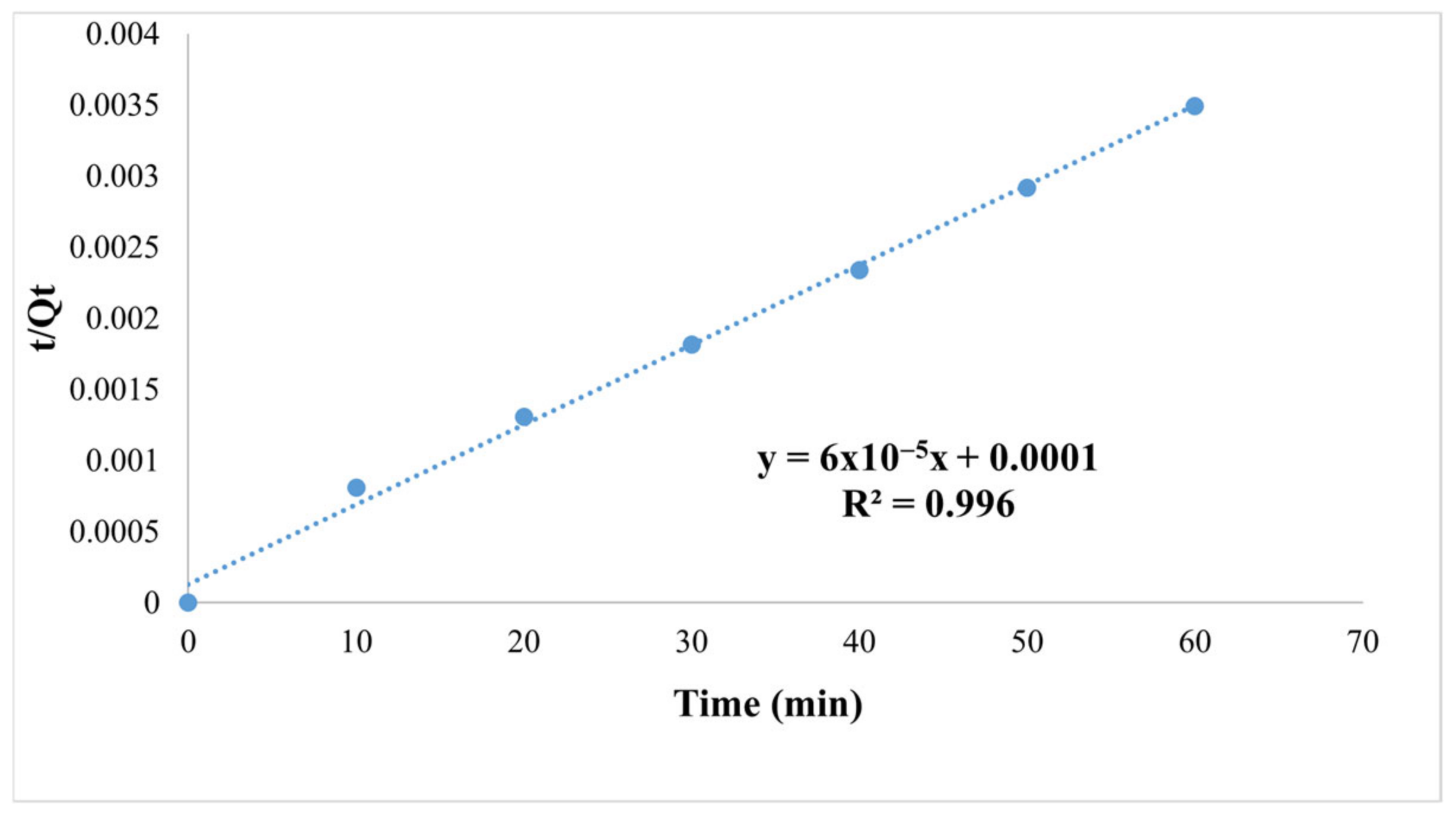 Processes 13 00298 g015