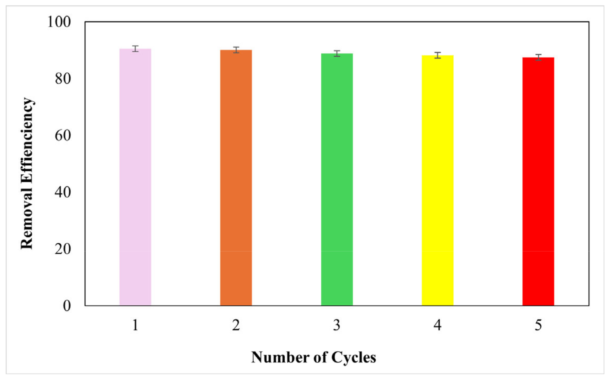 Processes 13 00298 g018