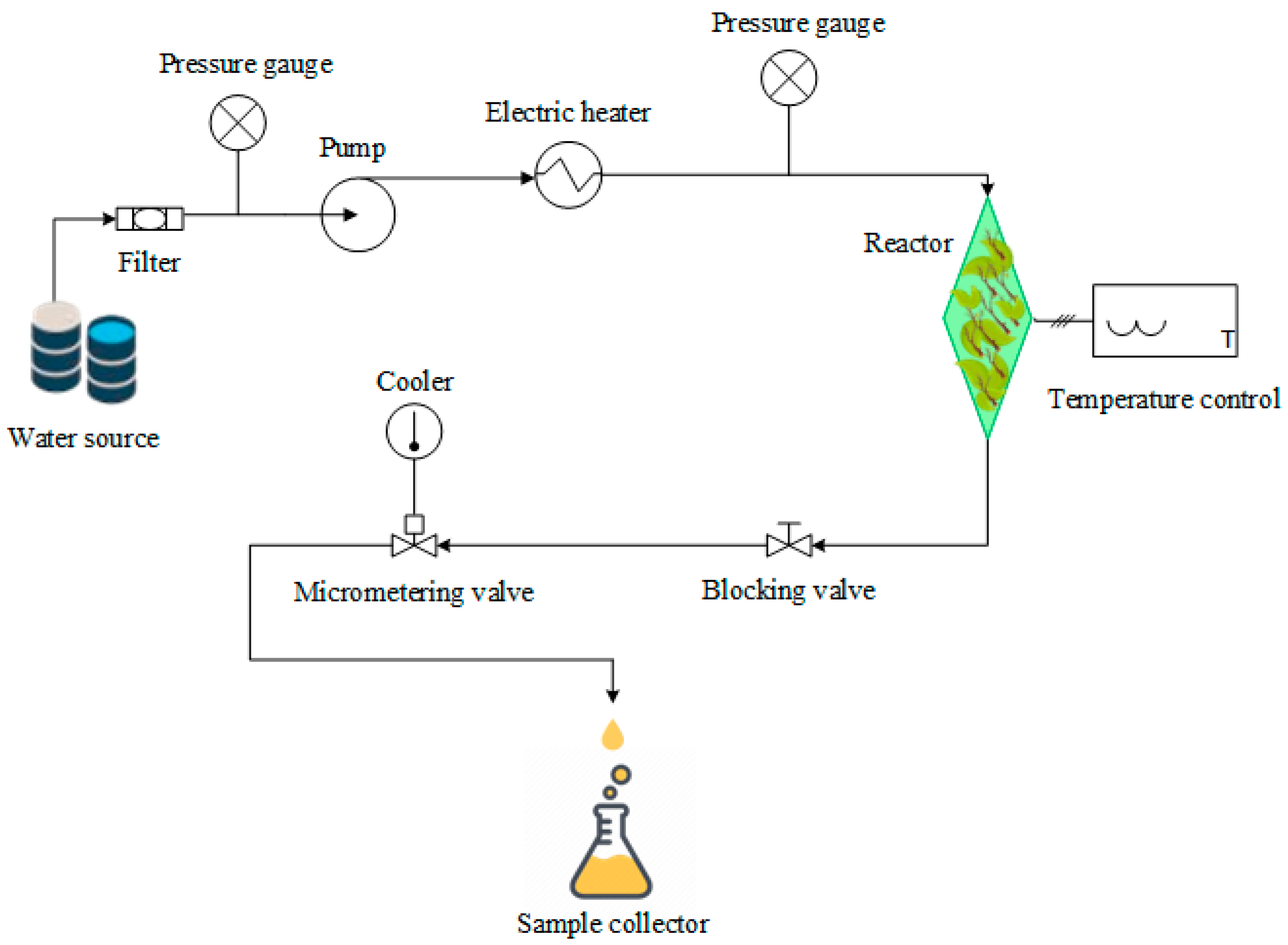 Processes 13 00300 g003