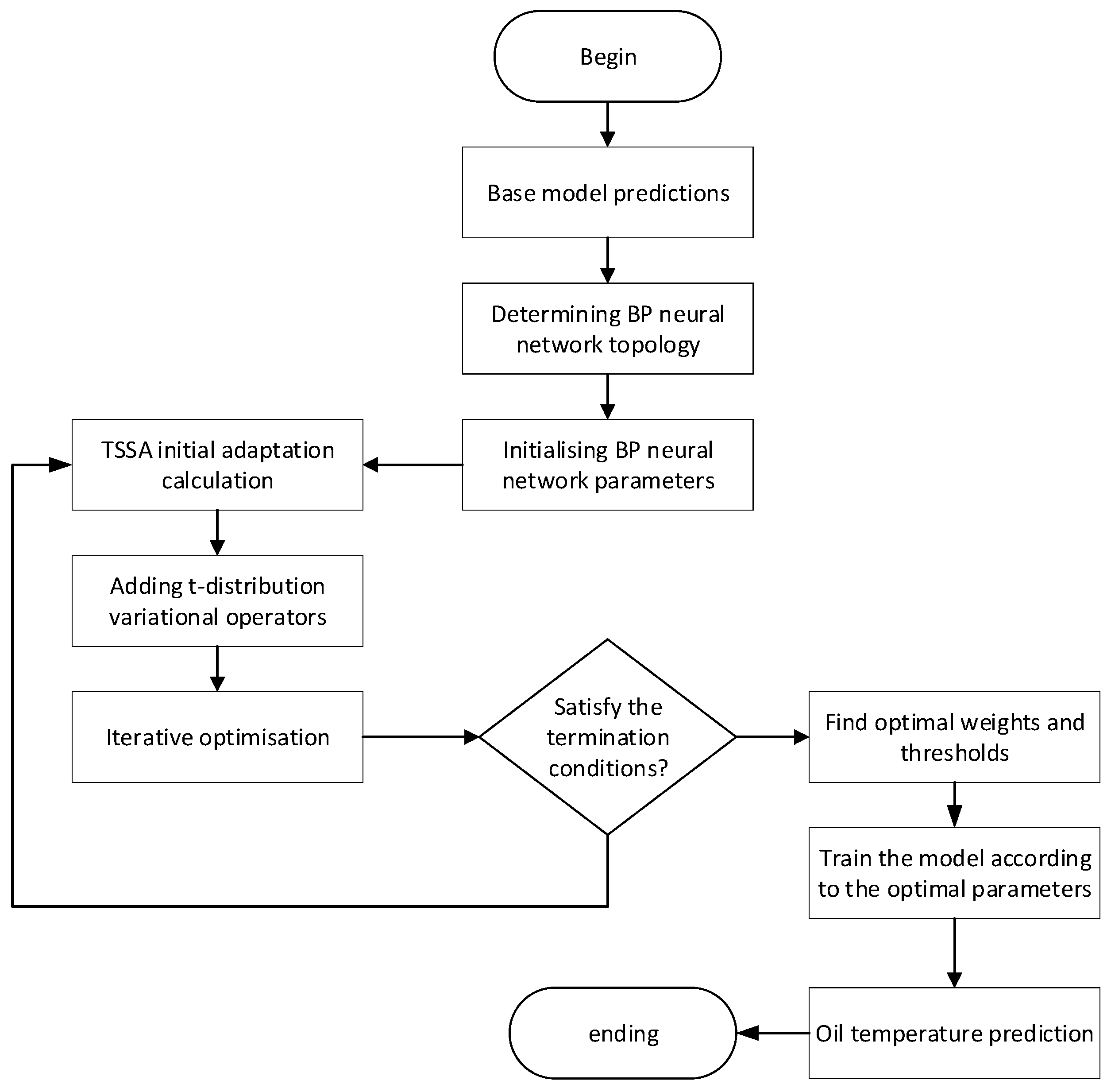 Processes 13 00302 g005