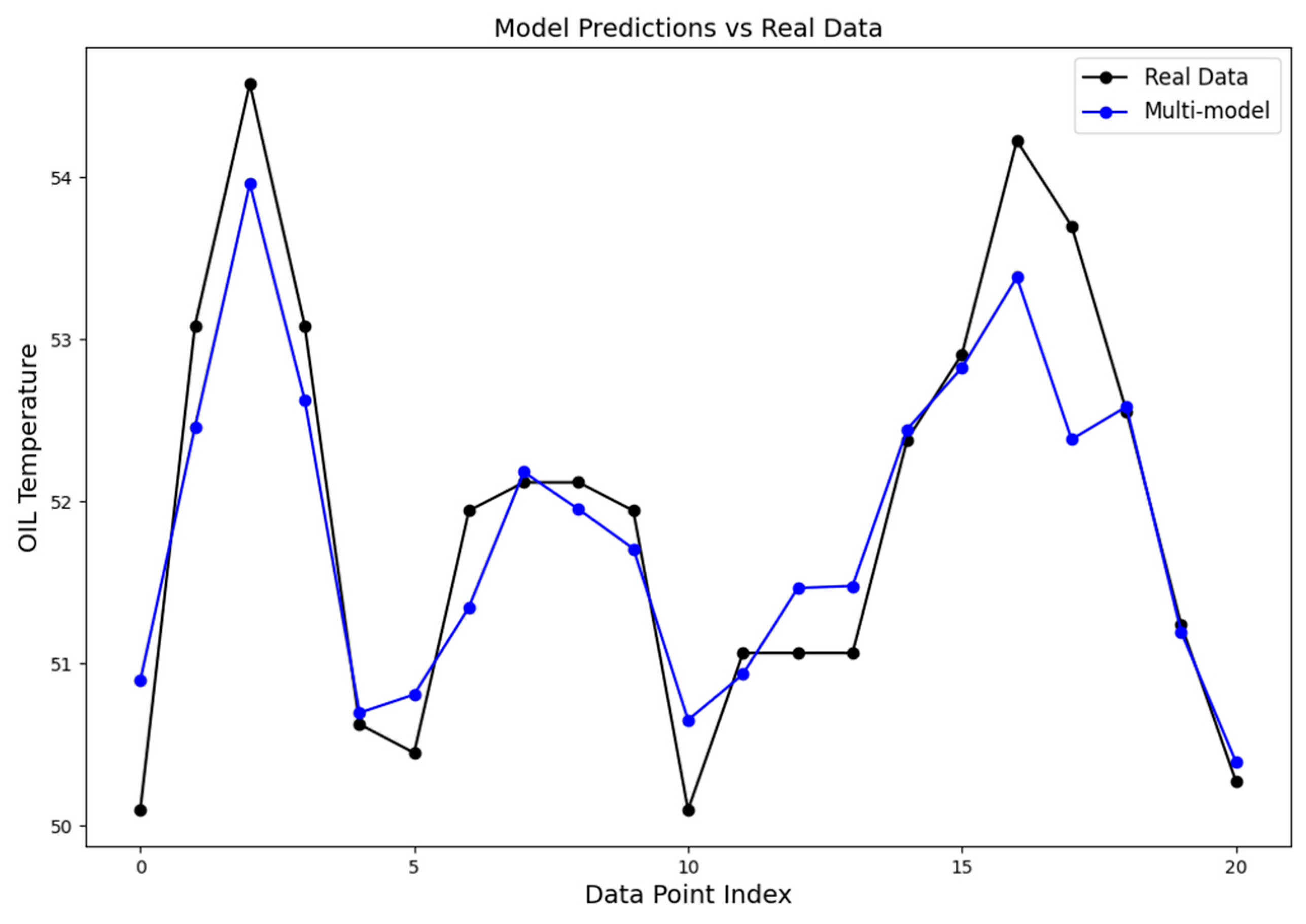 Processes 13 00302 g007