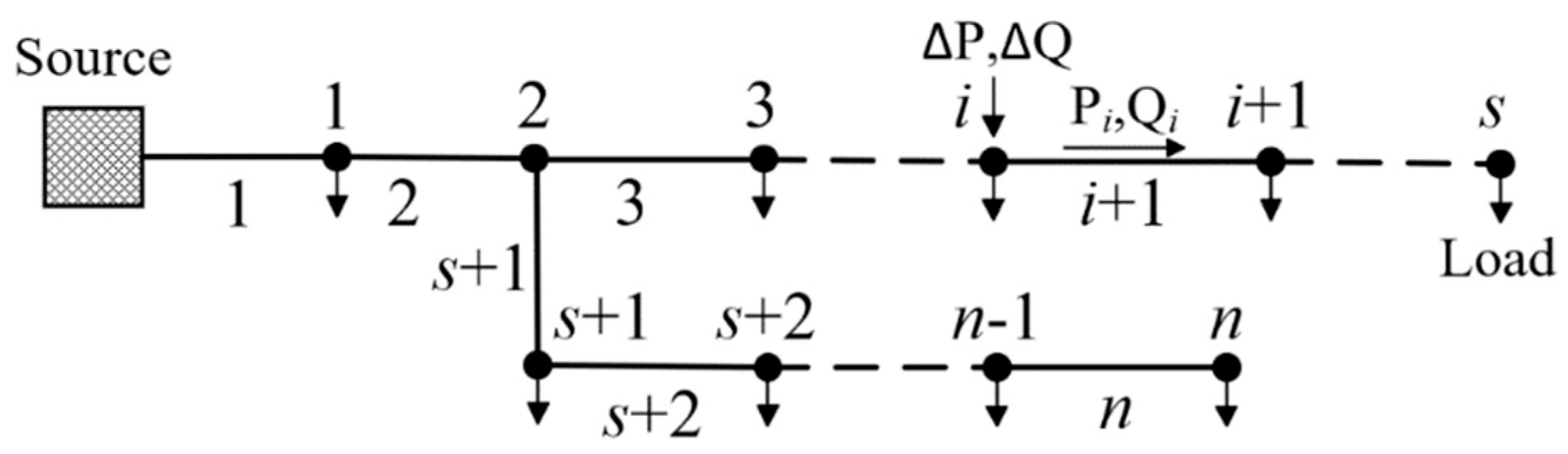 Processes 13 00303 g001