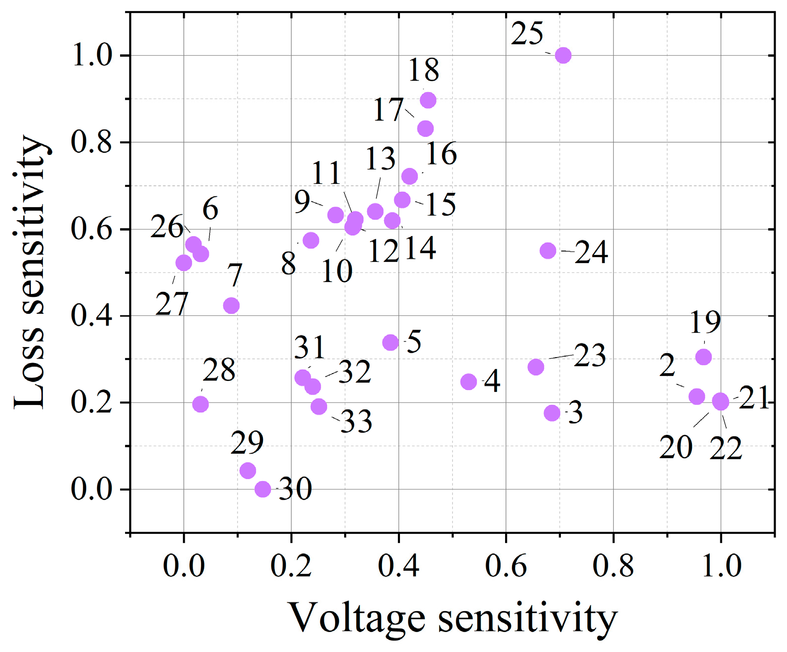 Processes 13 00303 g007