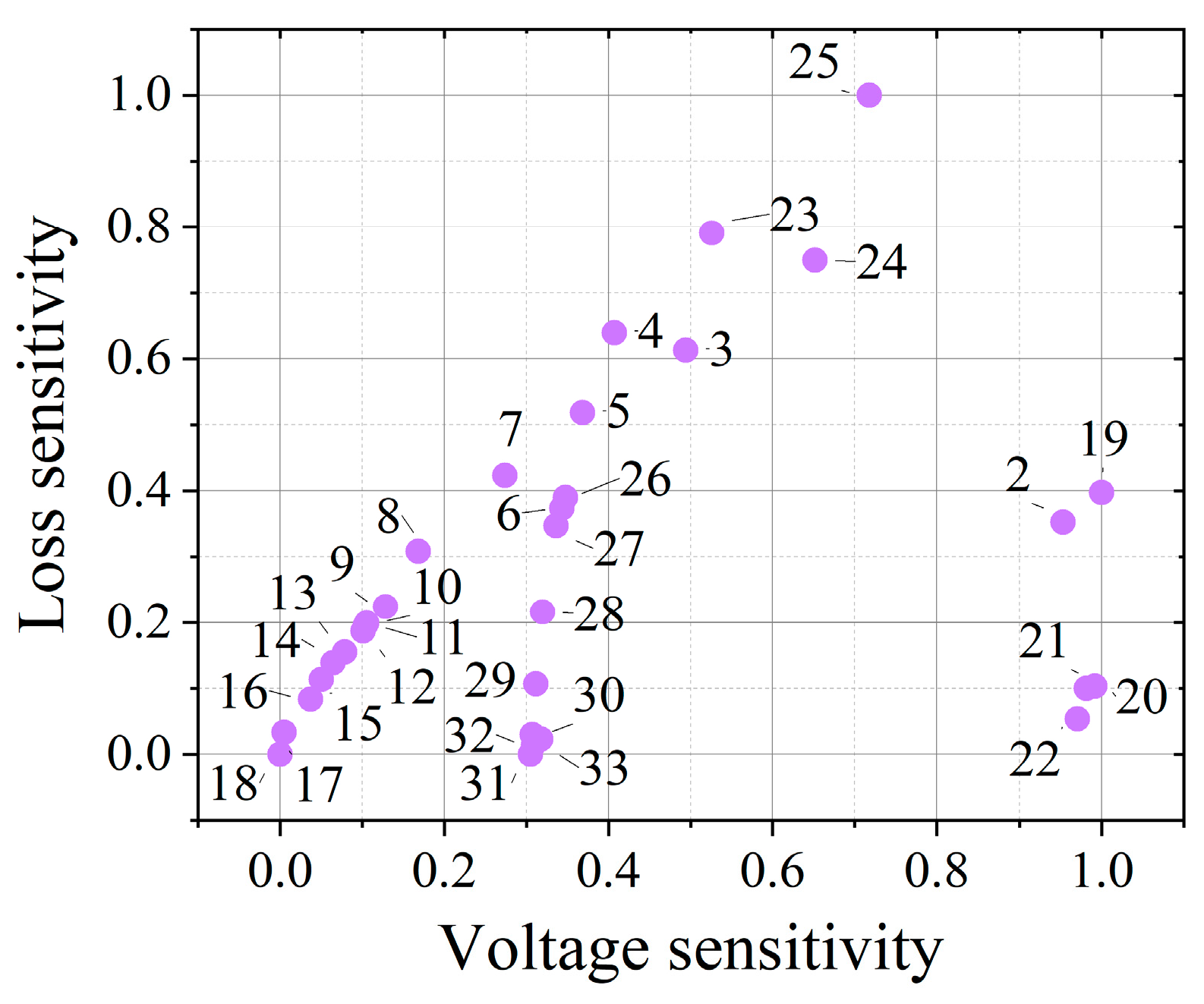 Processes 13 00303 g009