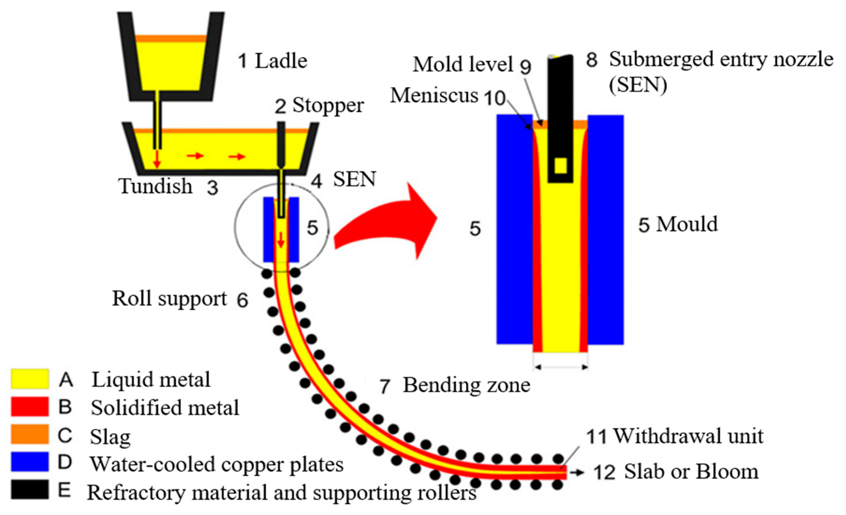 Processes 13 00305 g001