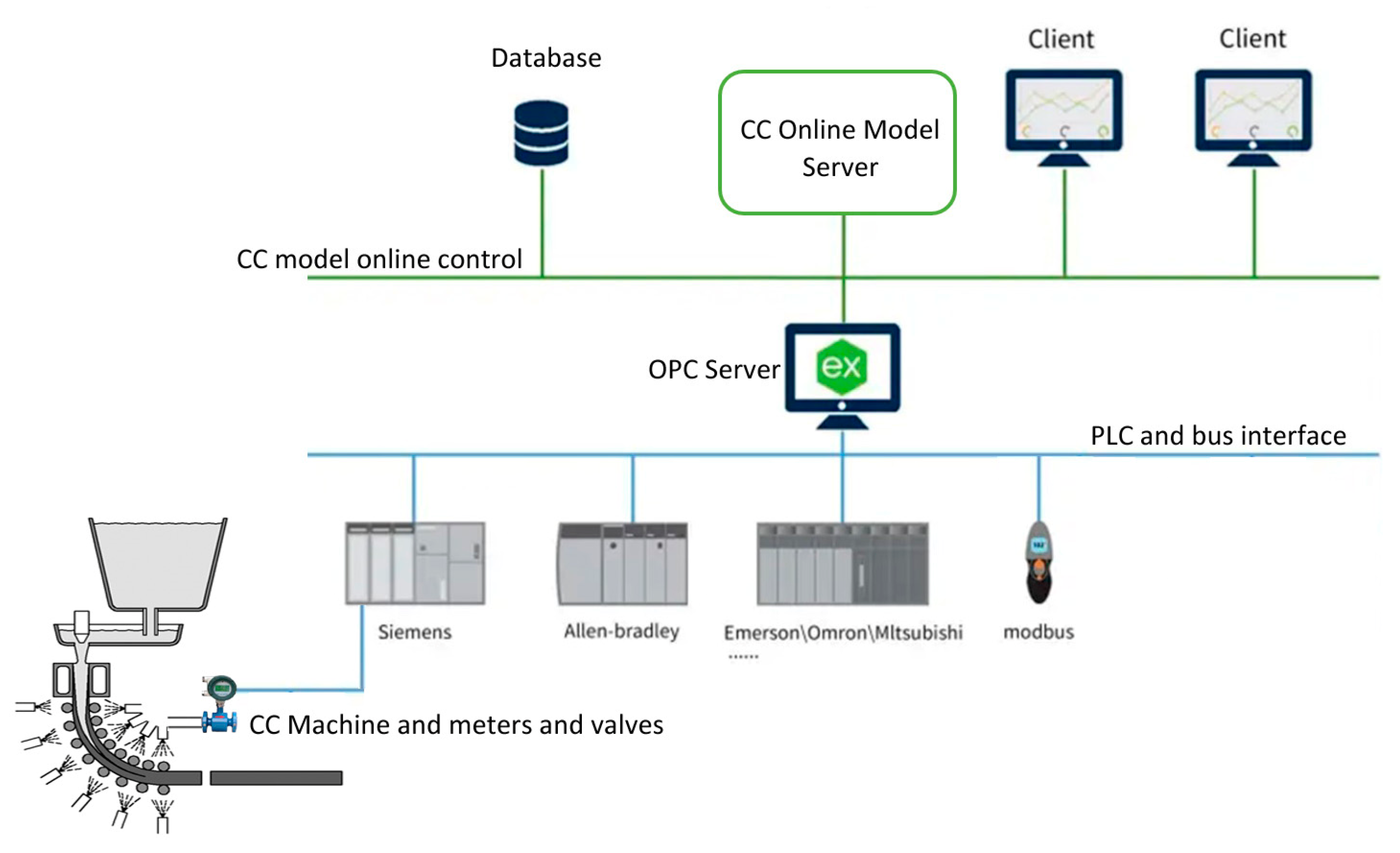 Processes 13 00305 g002