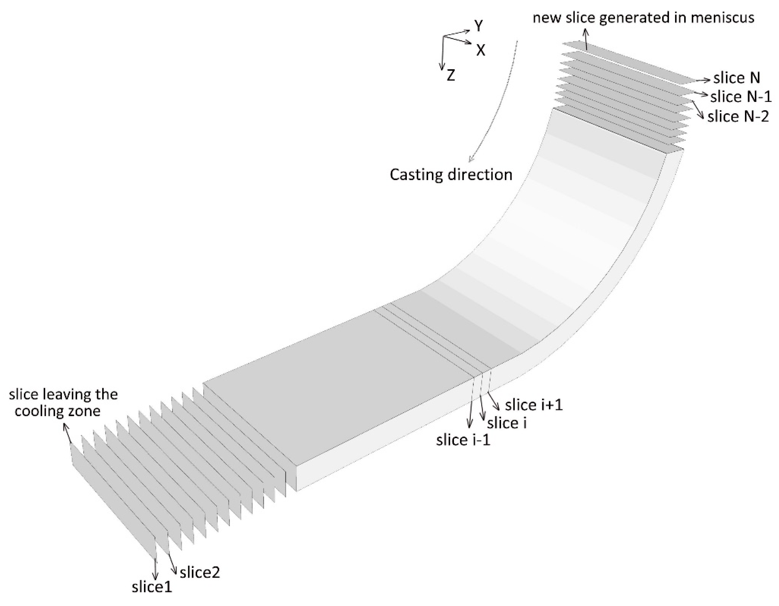 Processes 13 00305 g003