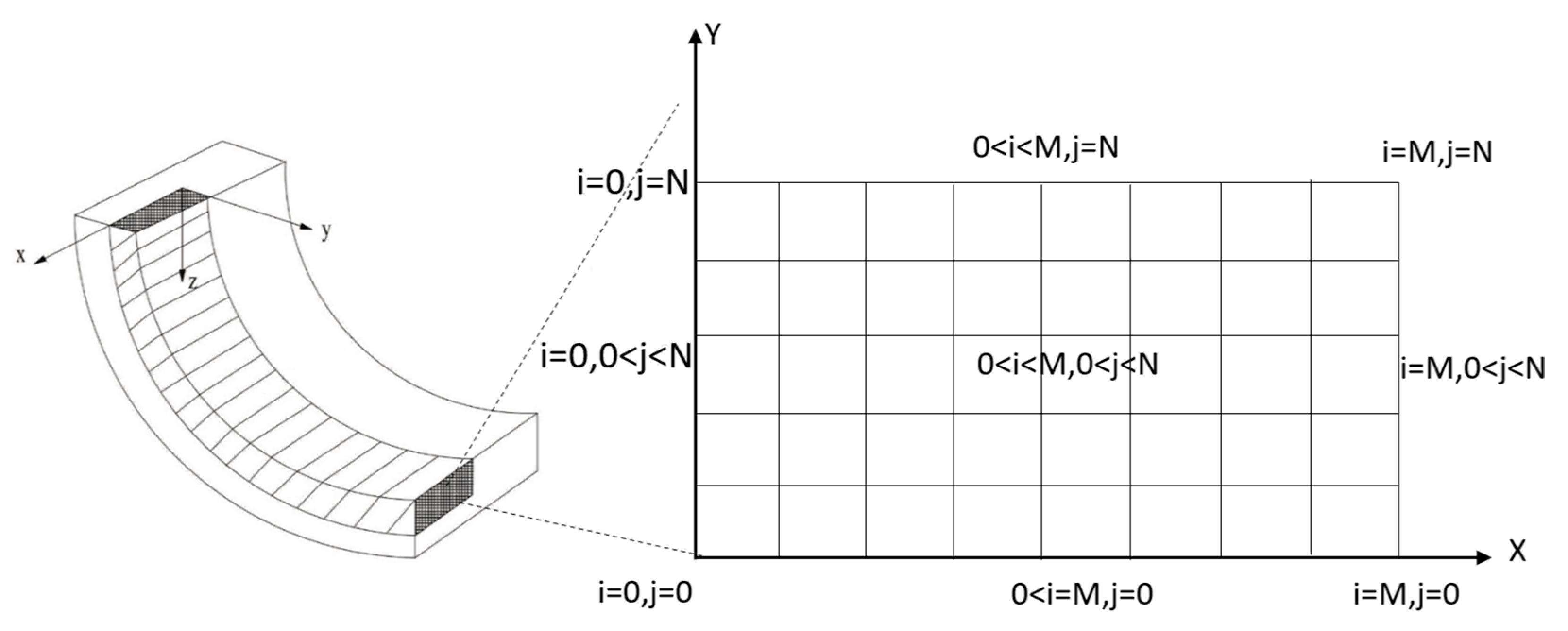 Processes 13 00305 g005