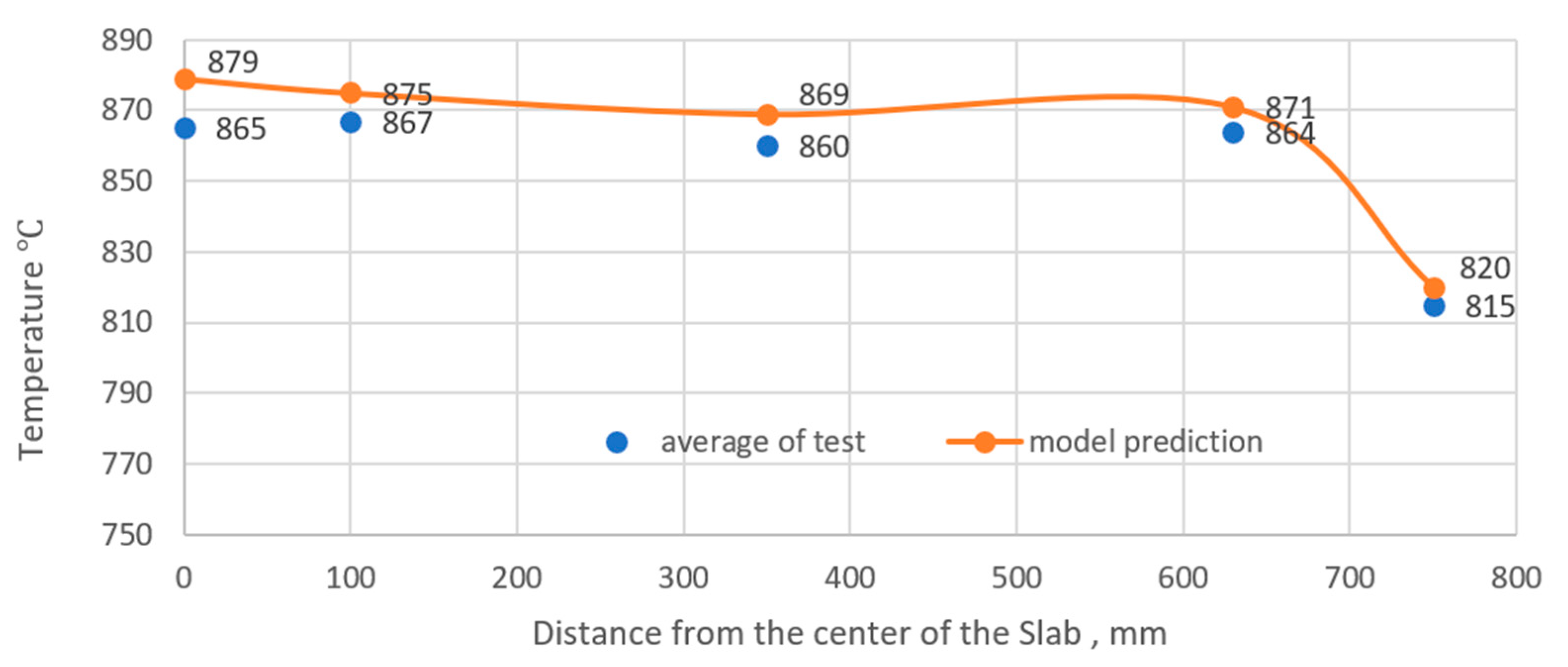 Processes 13 00305 g009
