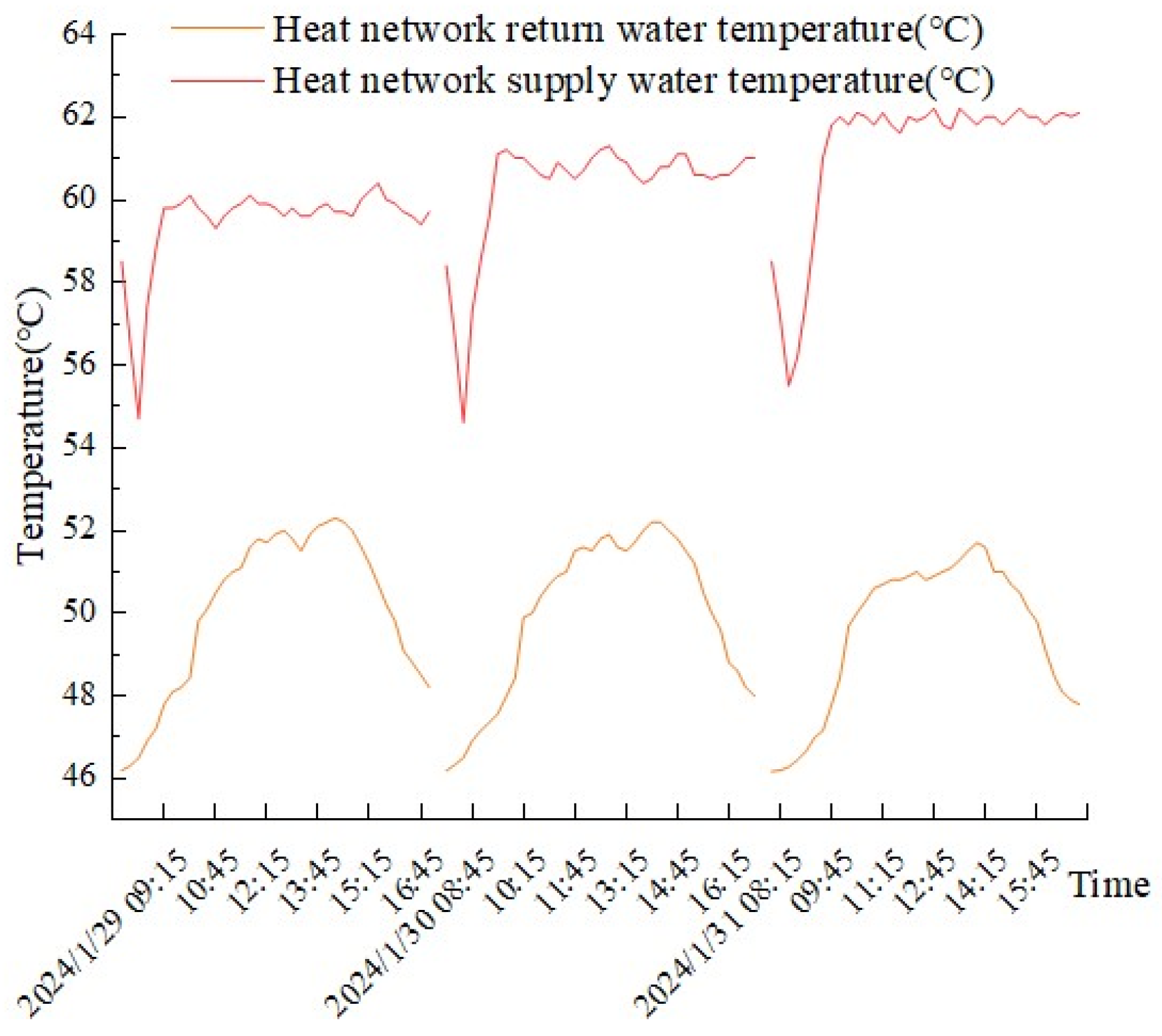 Processes 13 00306 g007