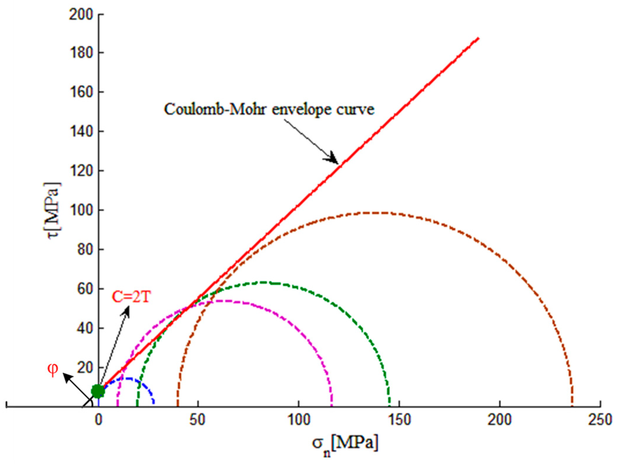 Processes 13 00308 g004