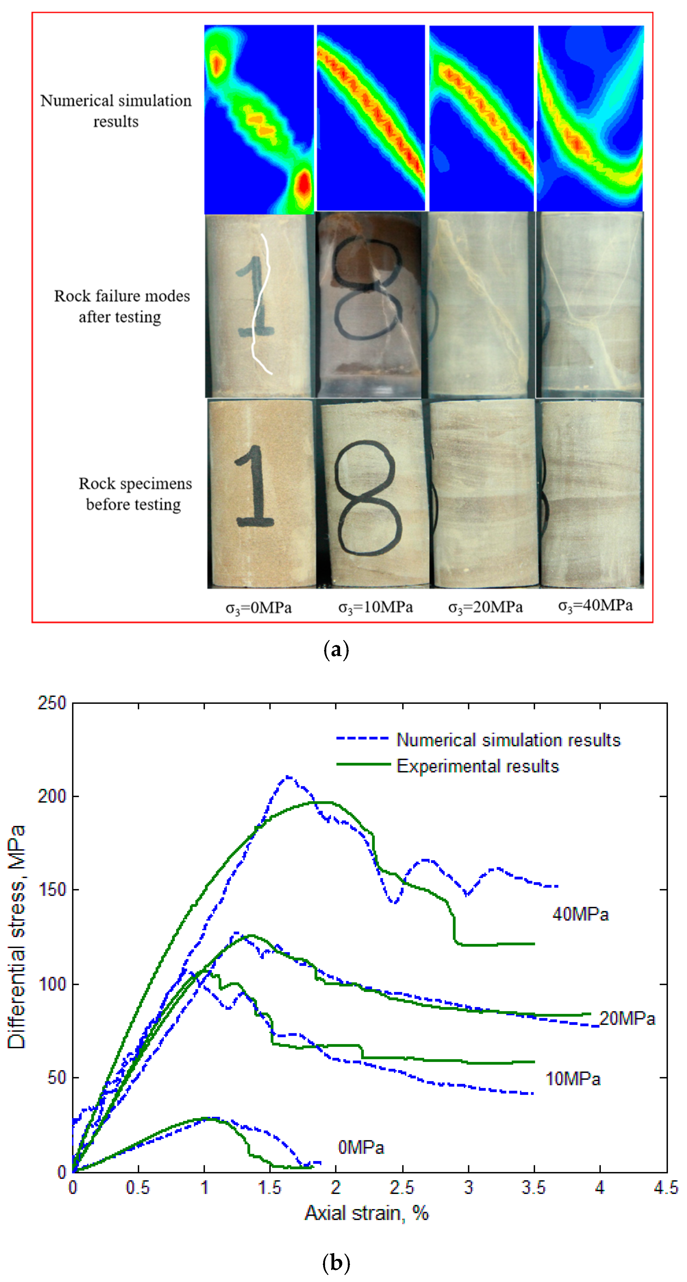 Processes 13 00308 g006