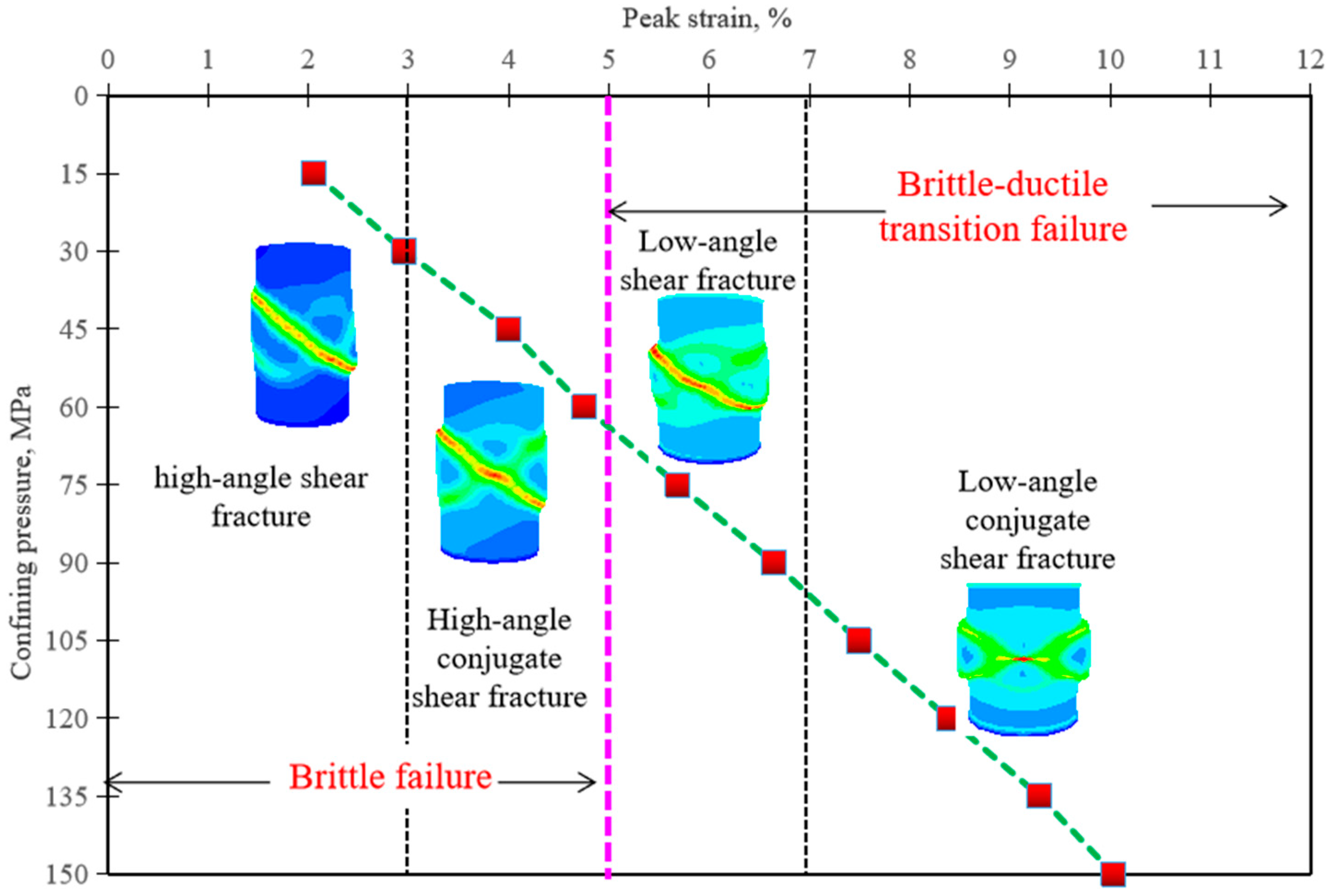 Processes 13 00308 g010