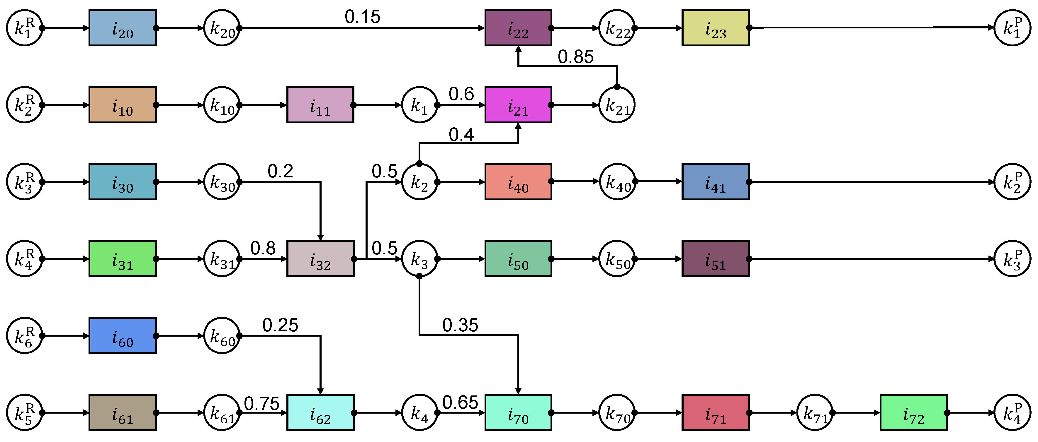Processes 13 00312 g003