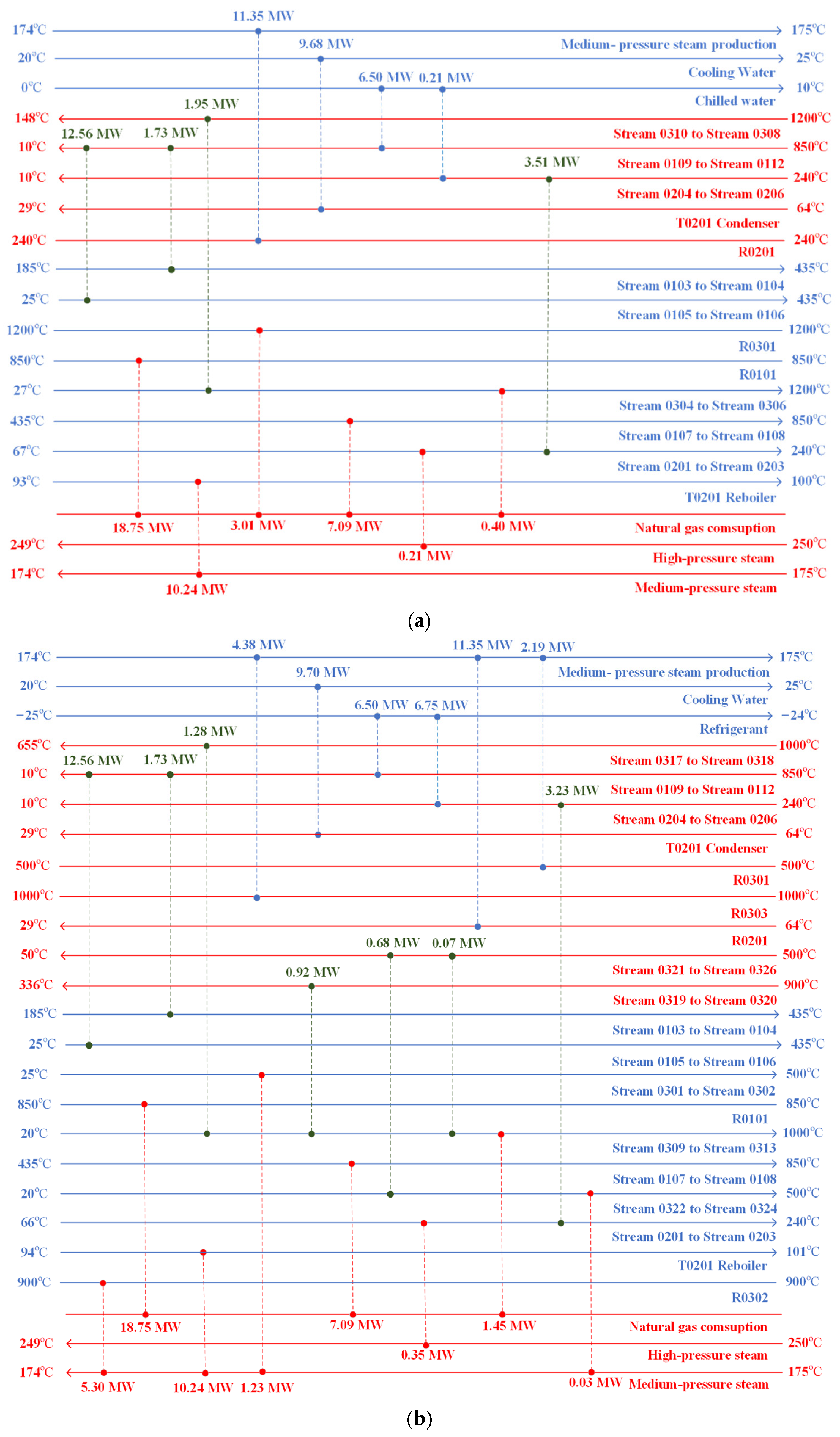 Processes 13 00313 g002