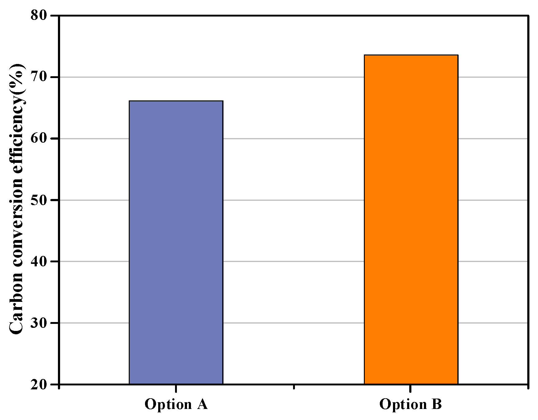 Processes 13 00313 g003