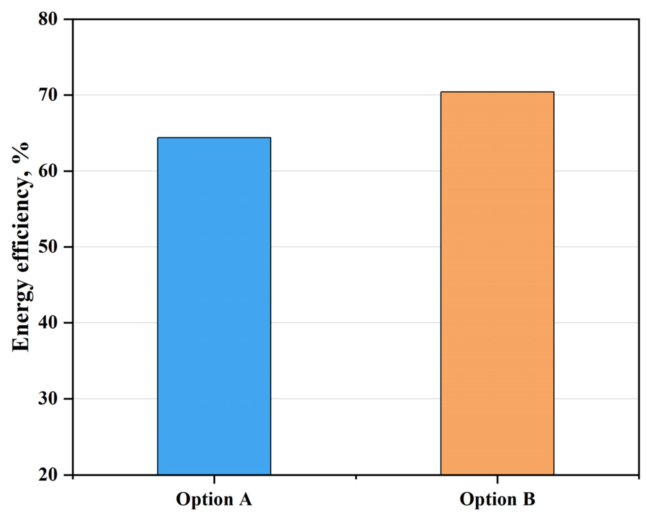 Processes 13 00313 g005