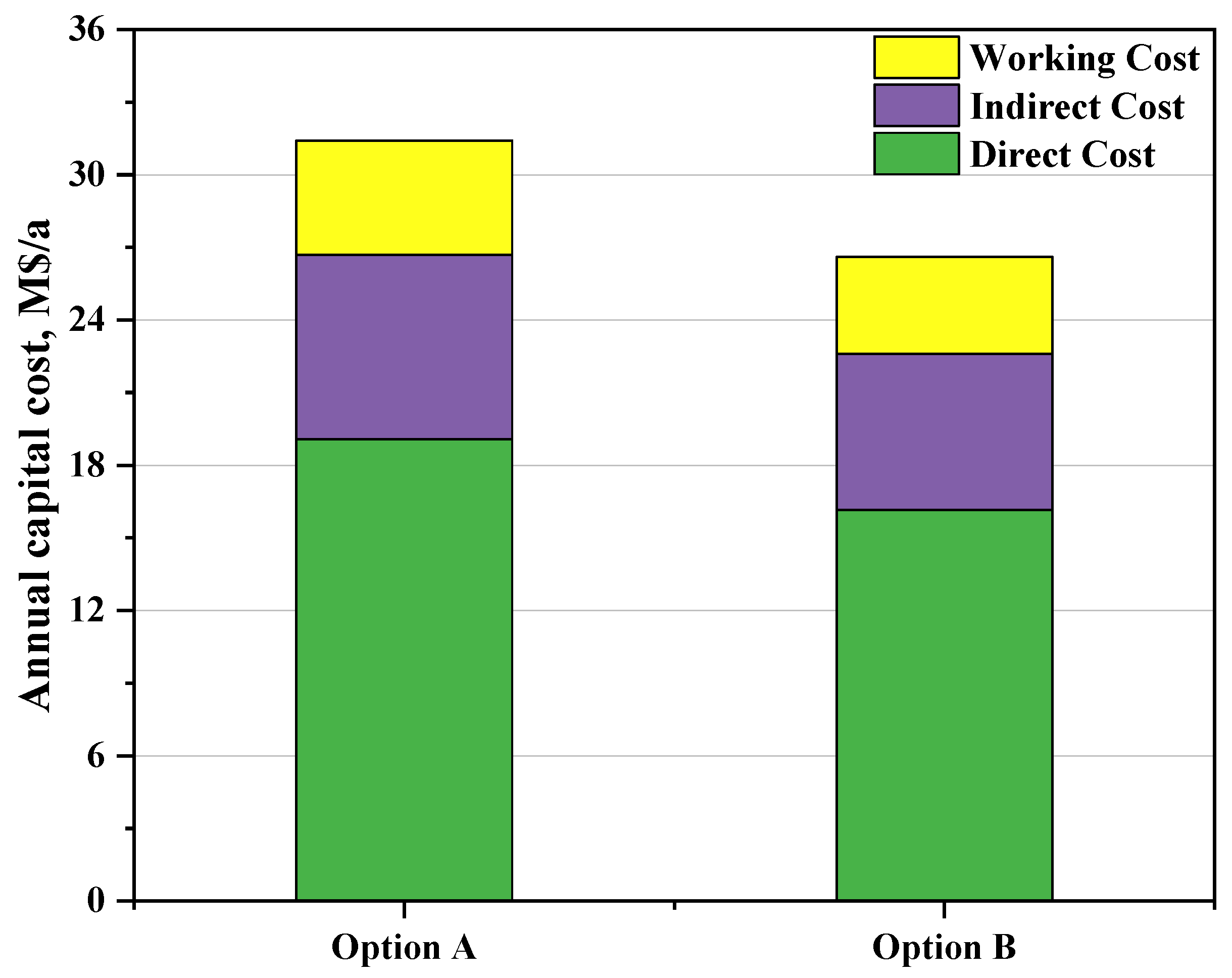 Processes 13 00313 g007
