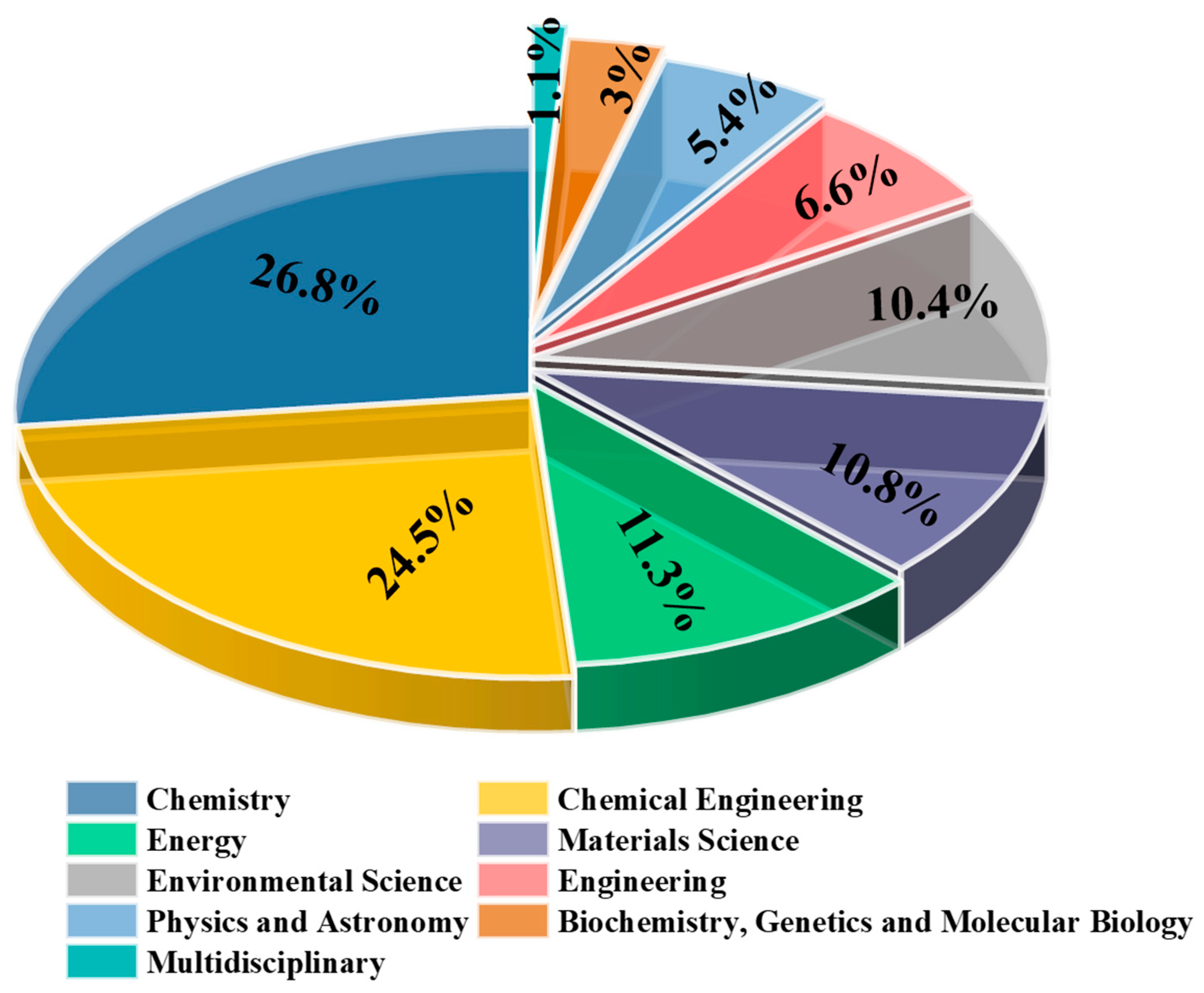 Processes 13 00314 g003