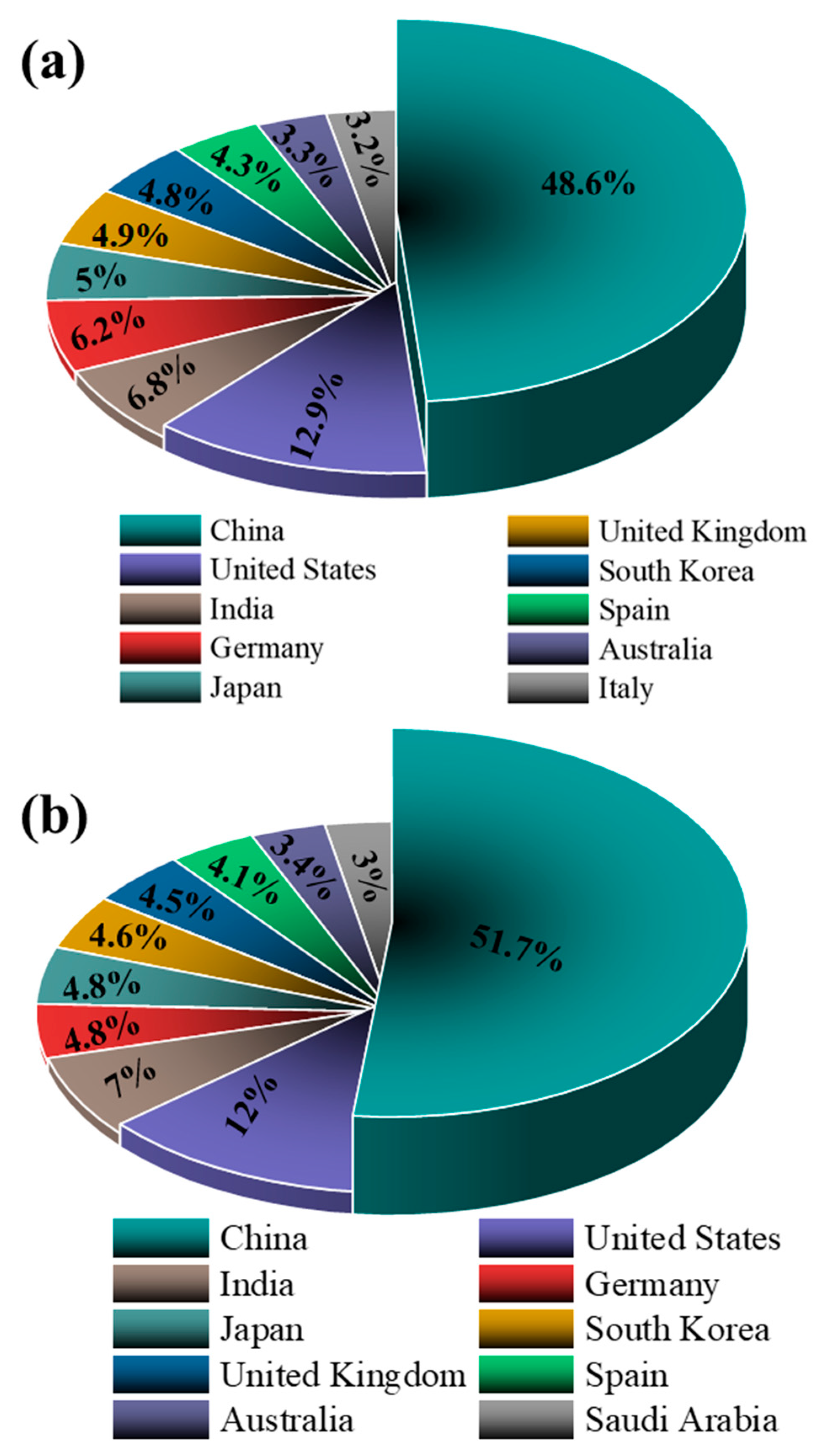 Processes 13 00314 g004