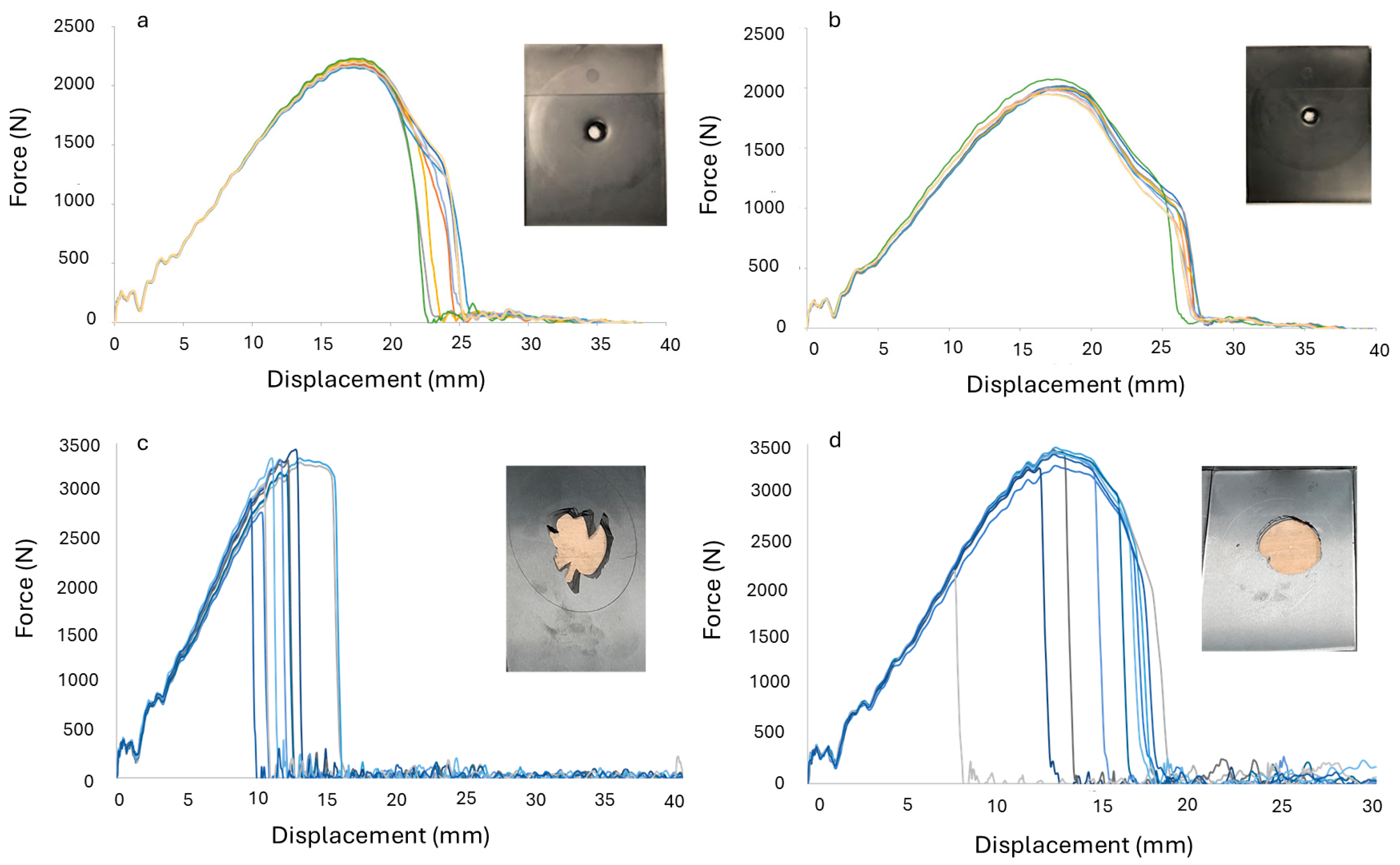 Processes 13 00315 g003