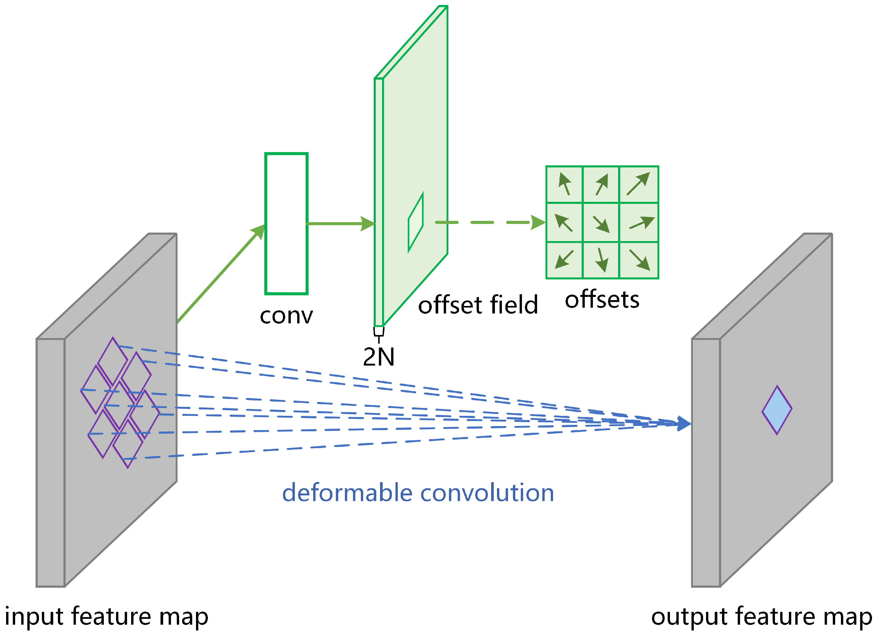 Processes 13 00316 g003